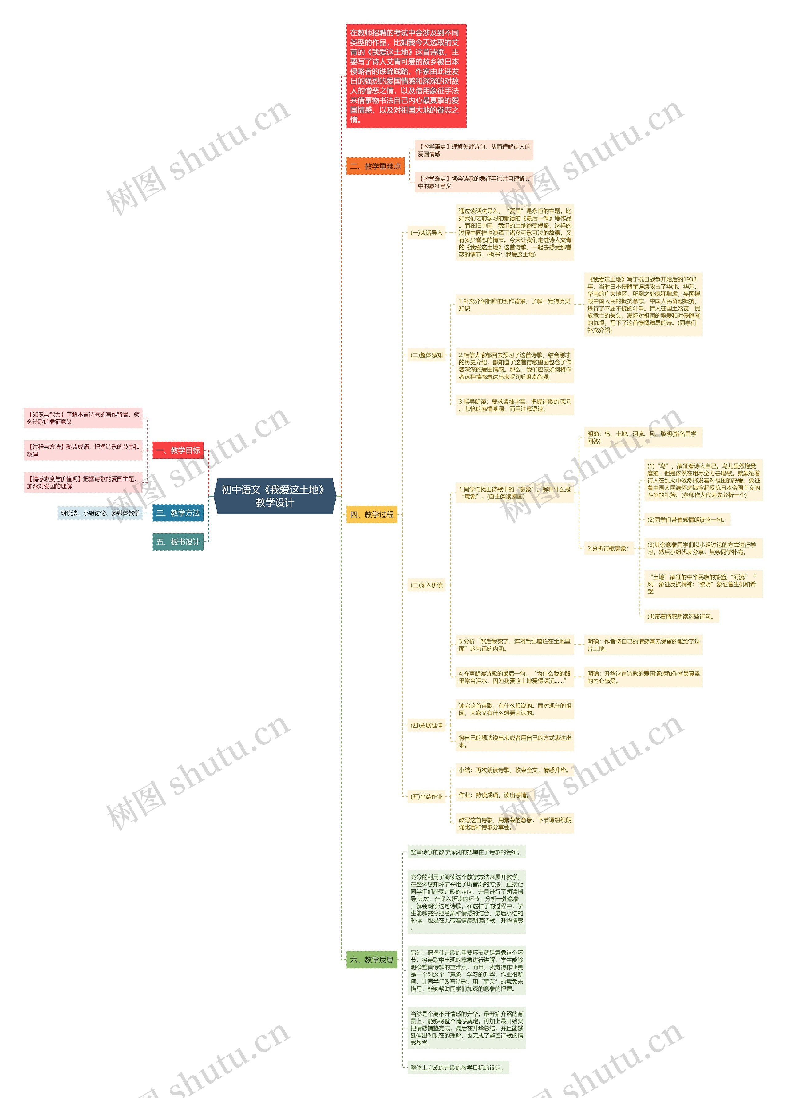 初中语文《我爱这土地》教学设计思维导图