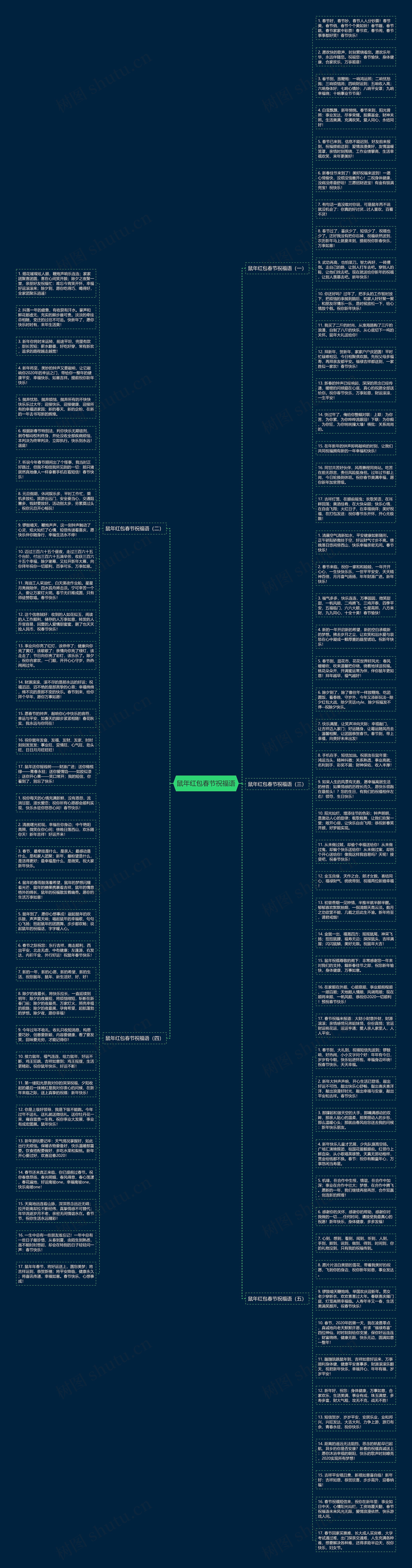 鼠年红包春节祝福语思维导图高清图 鼠年红包春节祝福语思维导图