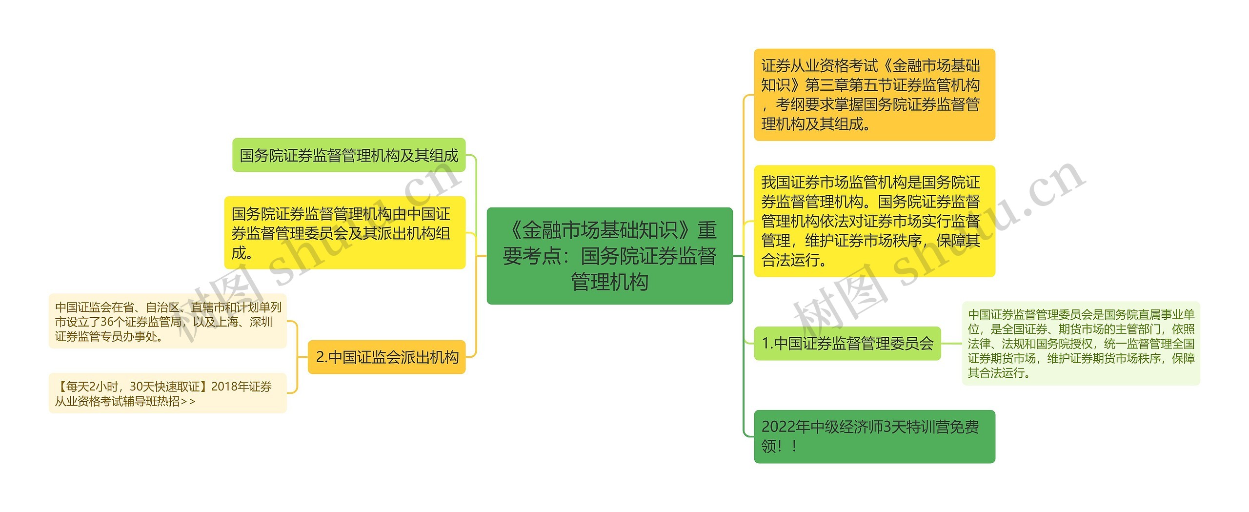 《金融市场基础知识》重要考点：国务院证券监督管理机构