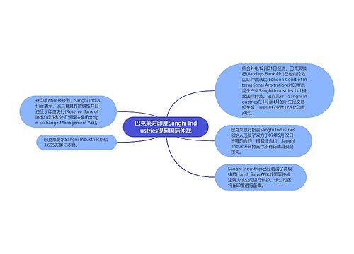 巴克莱对印度Sanghi Industries提起国际仲裁