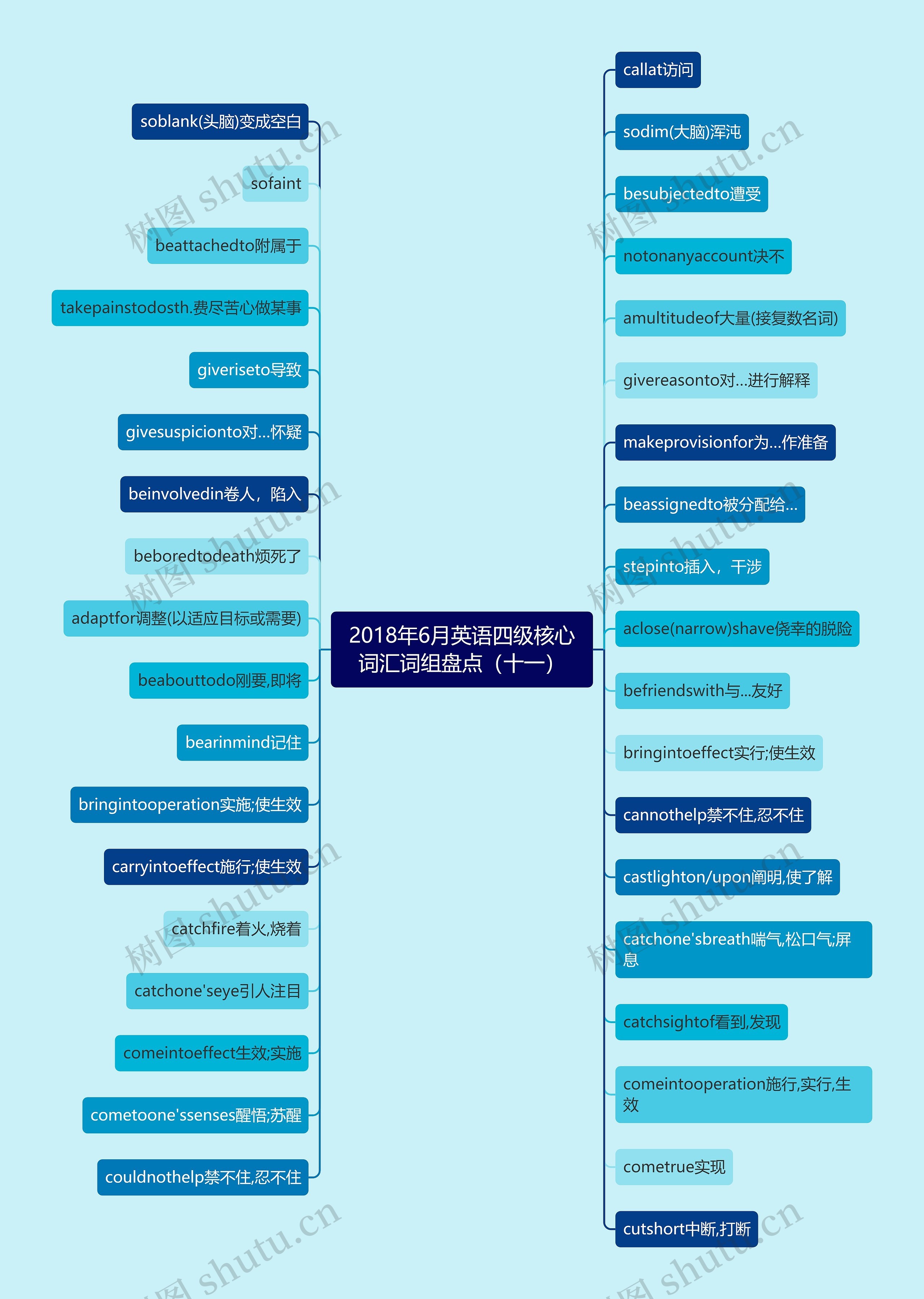 2018年6月英语四级核心词汇词组盘点（十一）思维导图