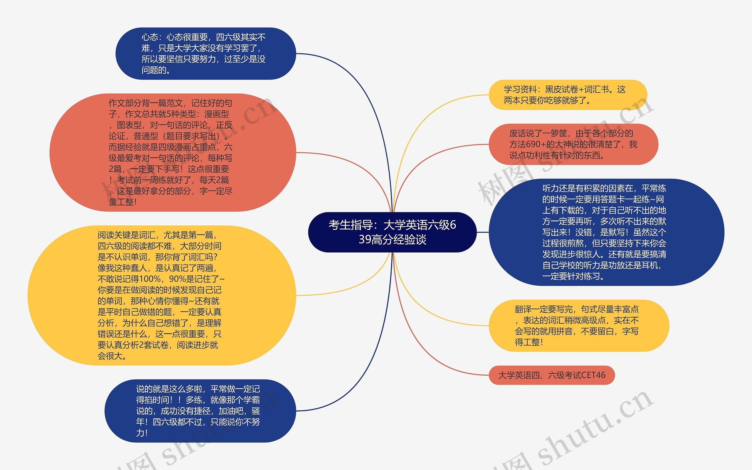 考生指导：大学英语六级639高分经验谈