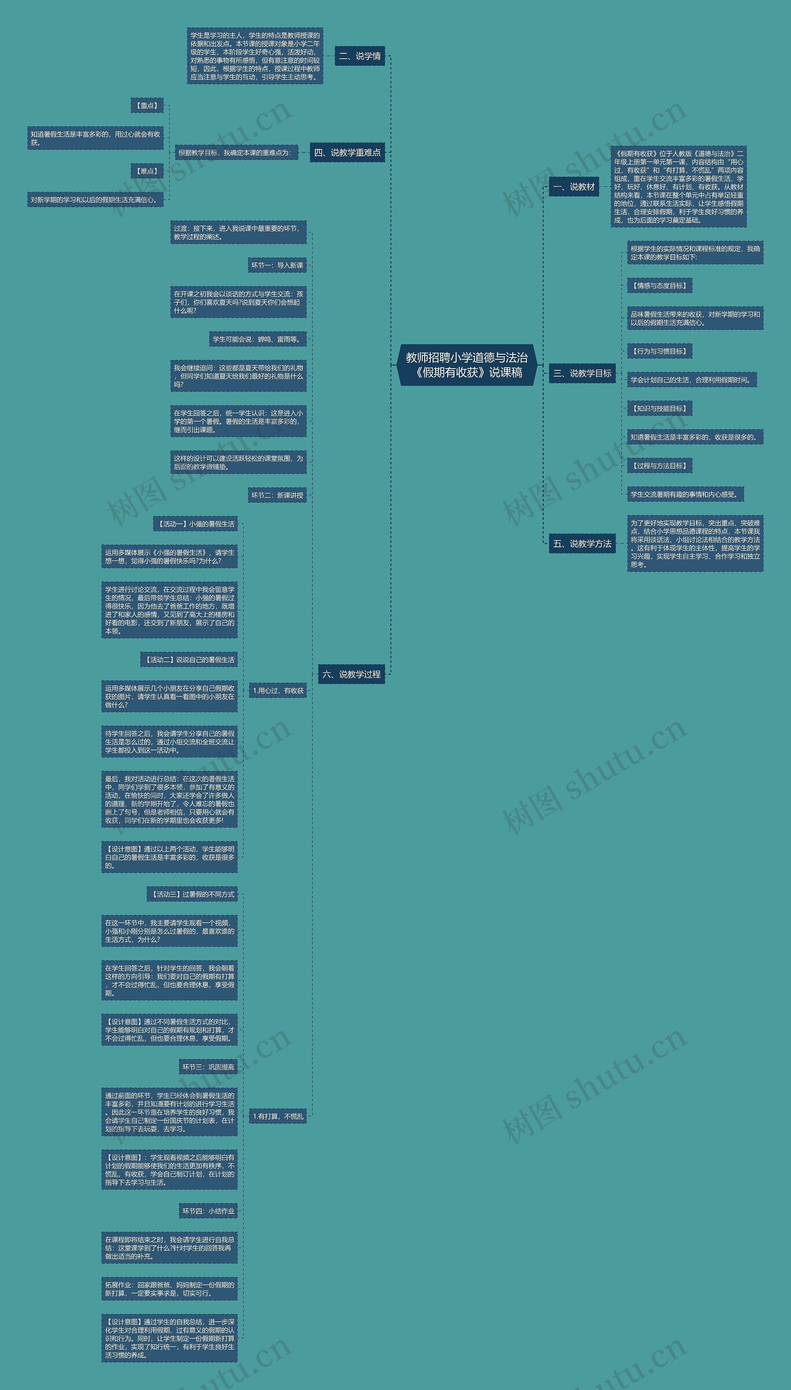 教师招聘小学道德与法治《假期有收获》说课稿思维导图