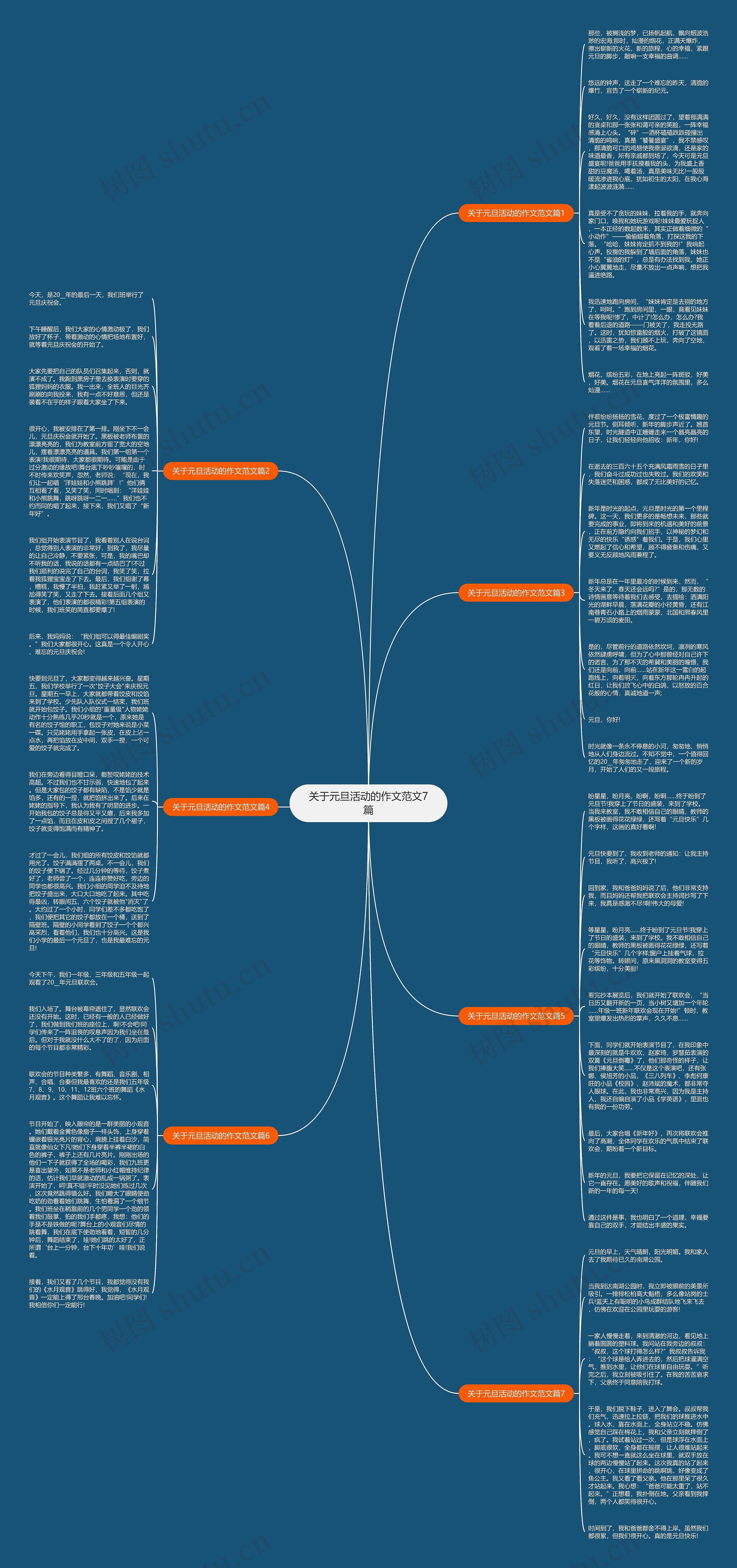关于元旦活动的作文范文7篇思维导图