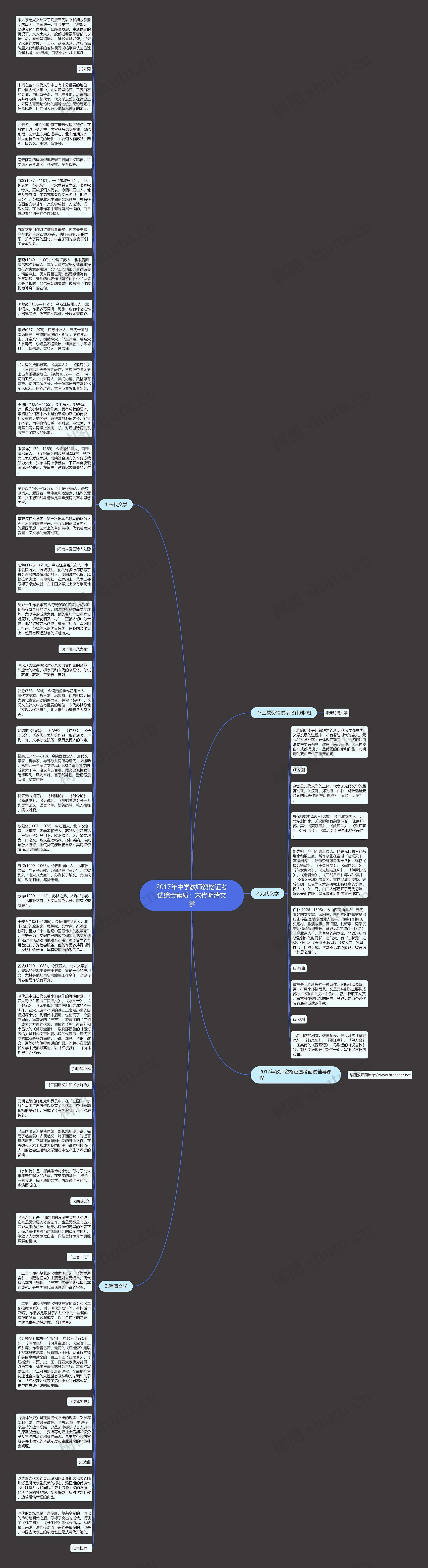 2017年中学教师资格证考试综合素质：宋代明清文学思维导图