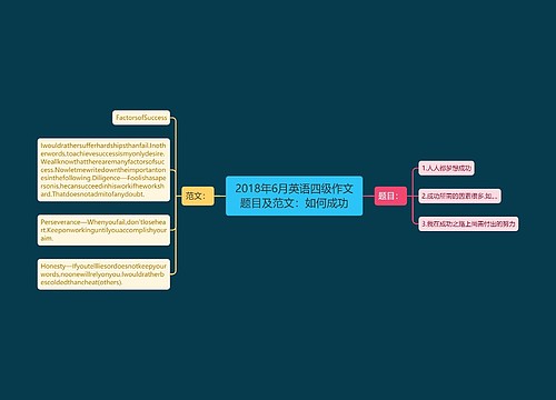 2018年6月英语四级作文题目及范文：如何成功