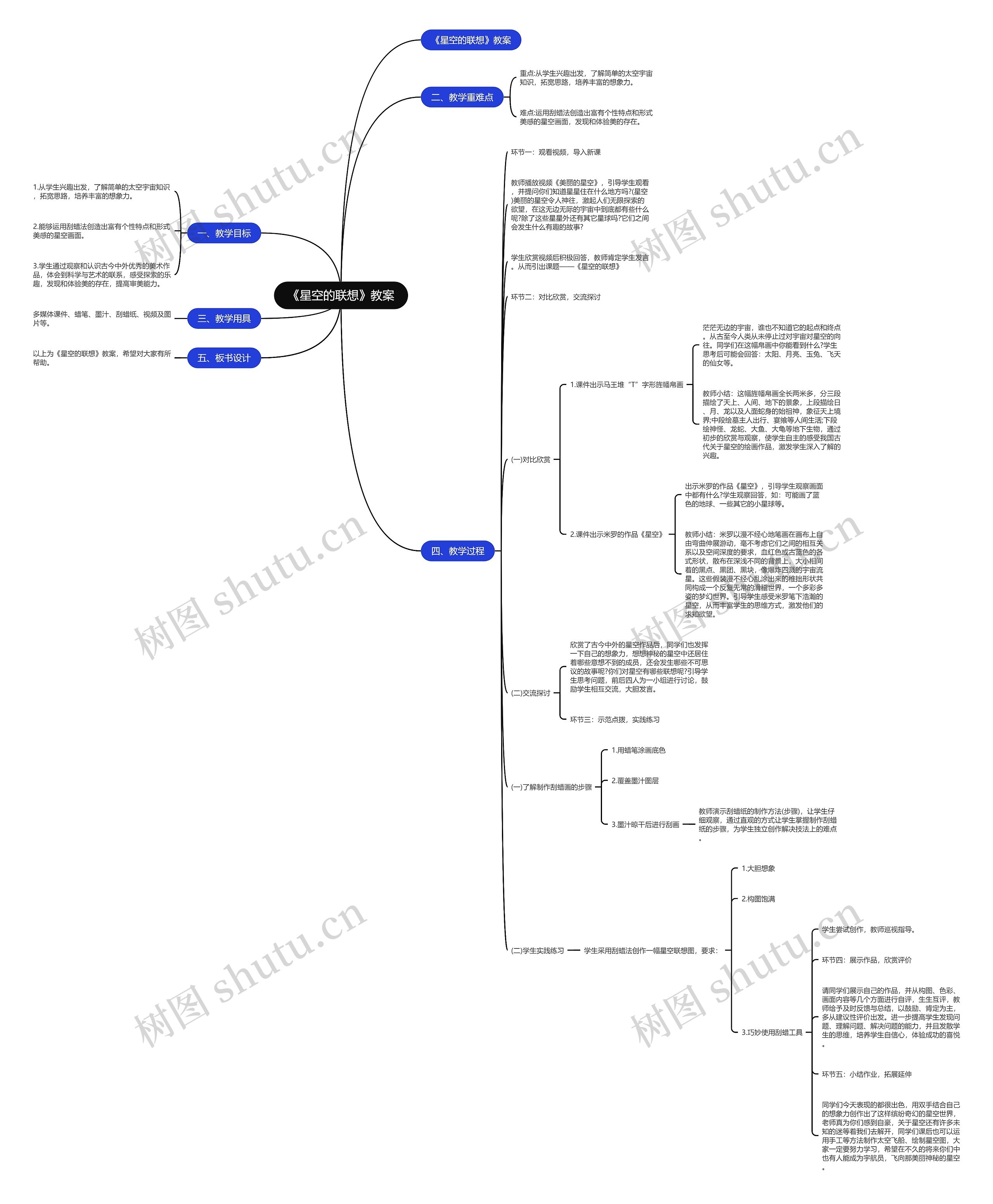 《星空的联想》教案思维导图