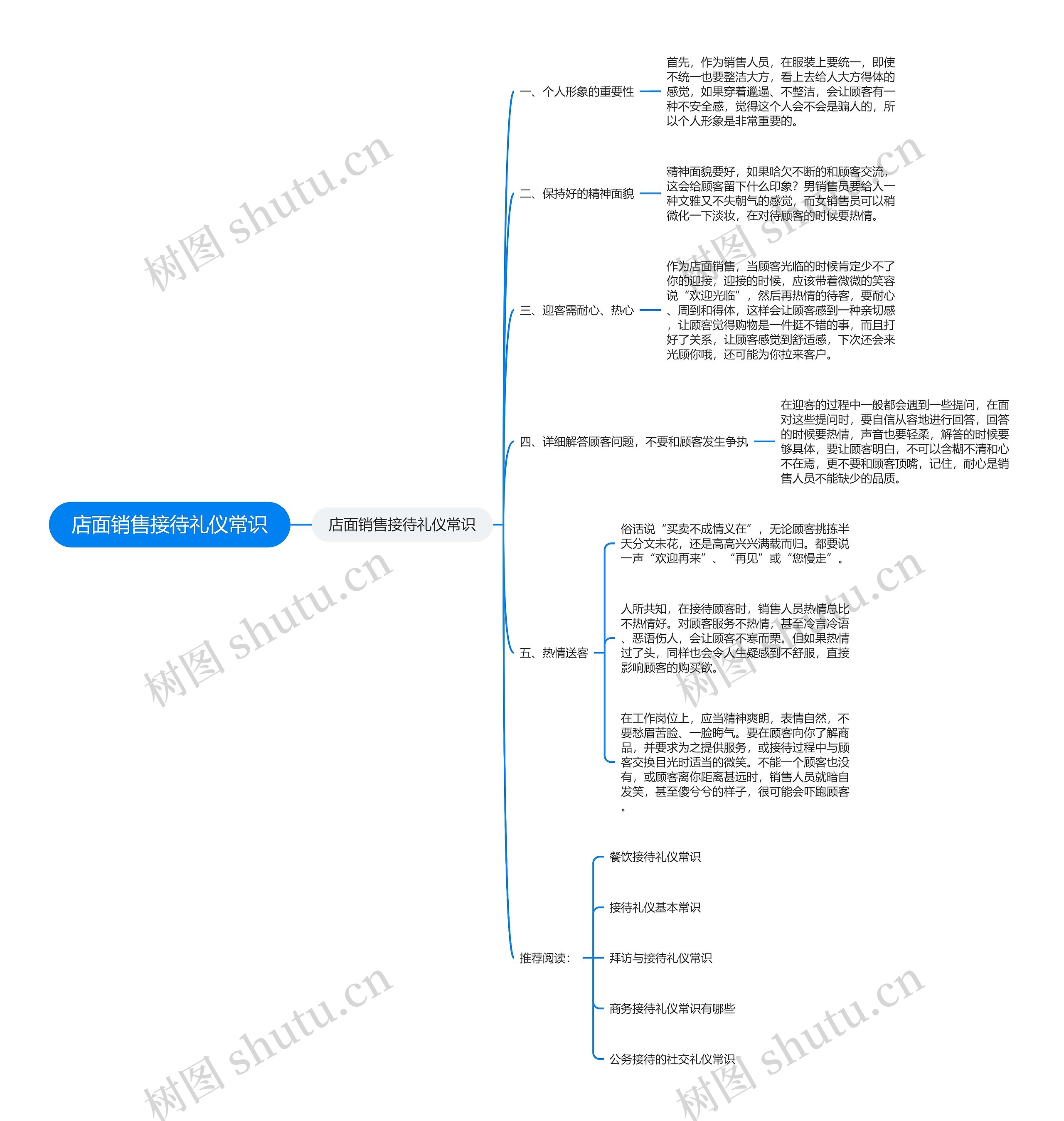 店面销售接待礼仪常识思维导图