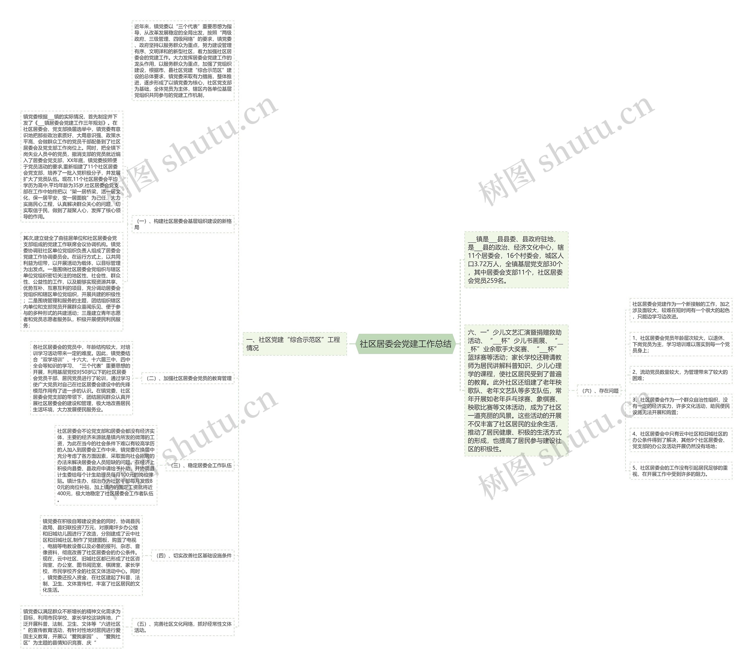 社区居委会党建工作总结思维导图
