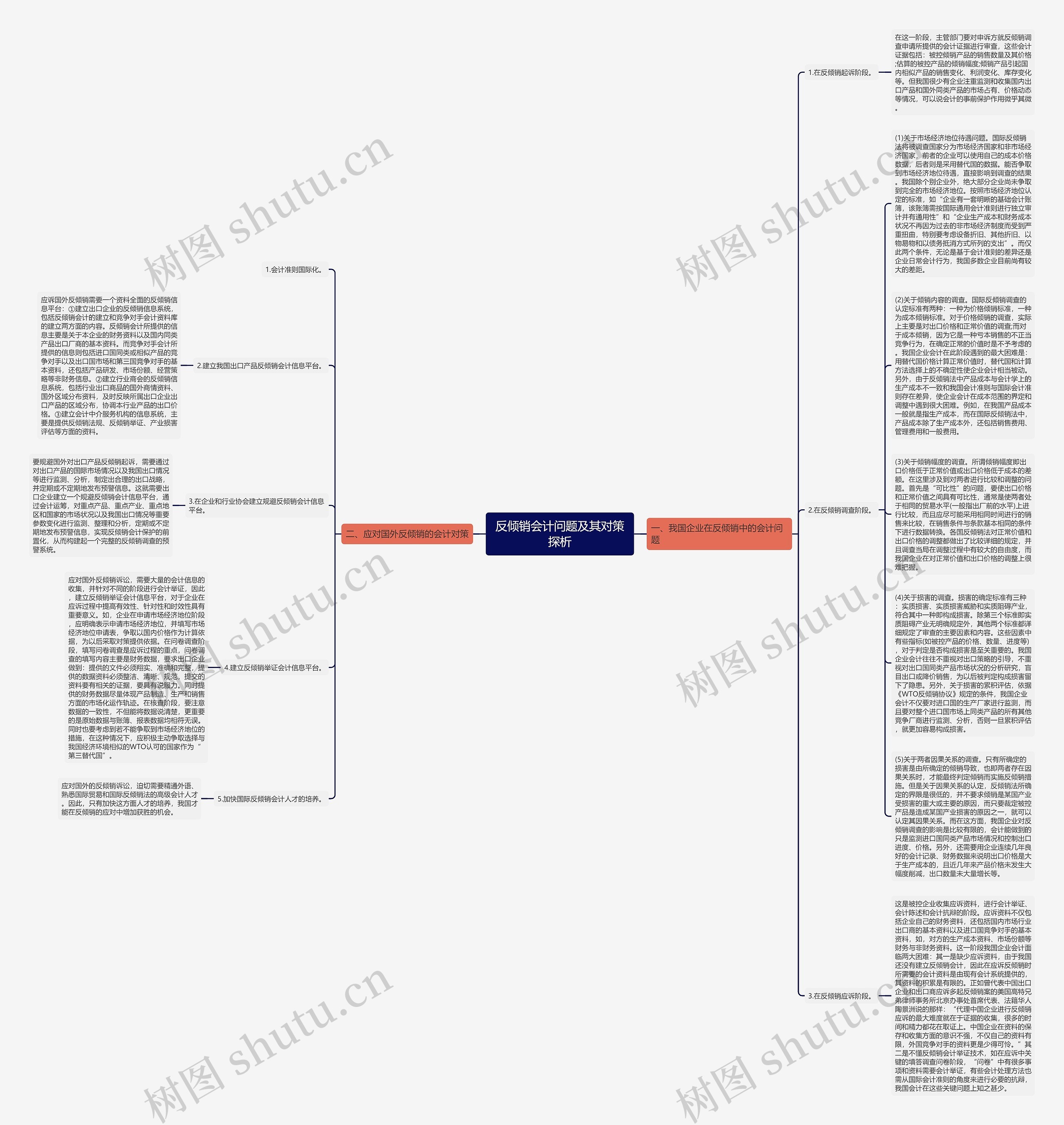 反倾销会计问题及其对策探析思维导图