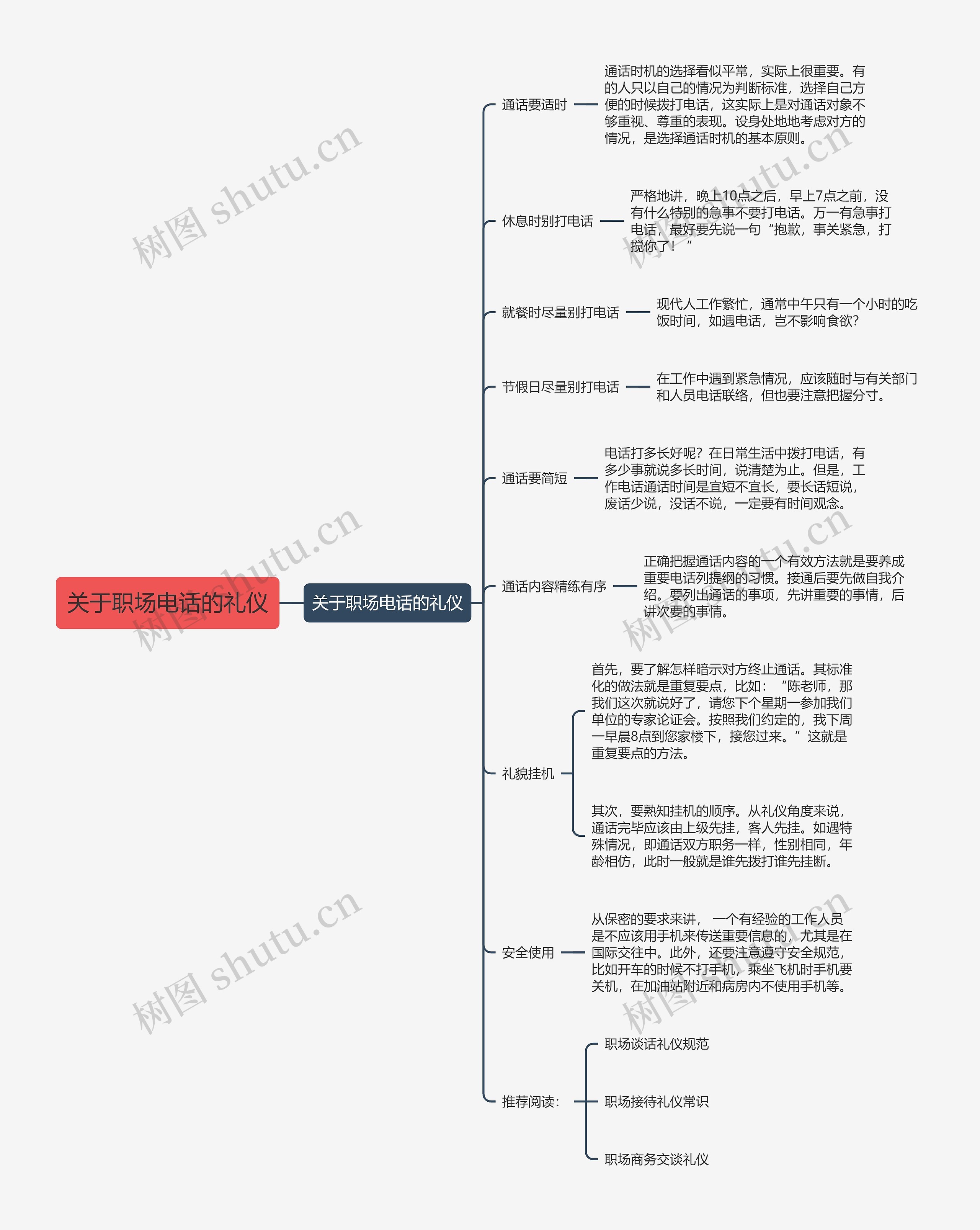 关于职场电话的礼仪