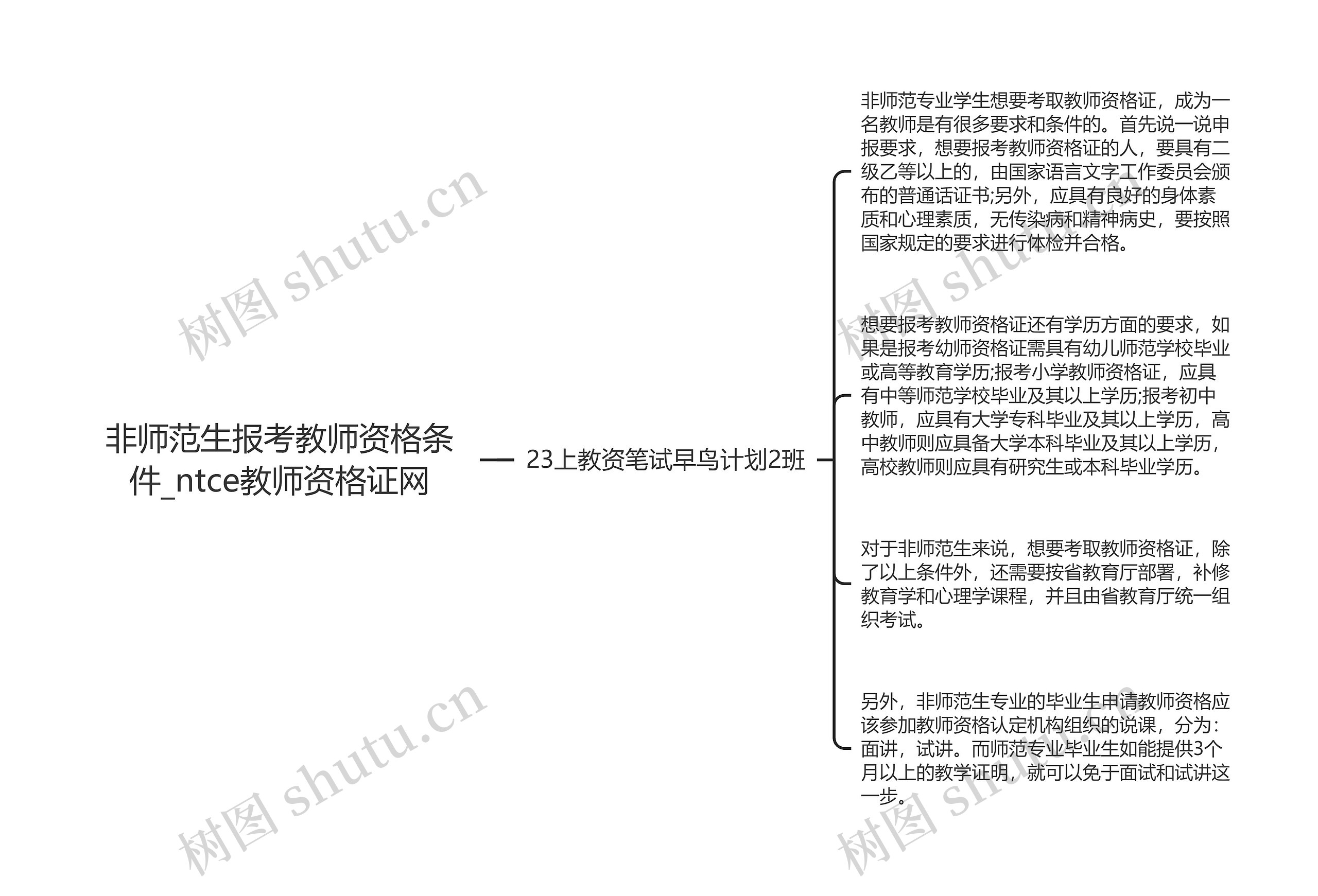 非师范生报考教师资格条件_ntce教师资格证网思维导图