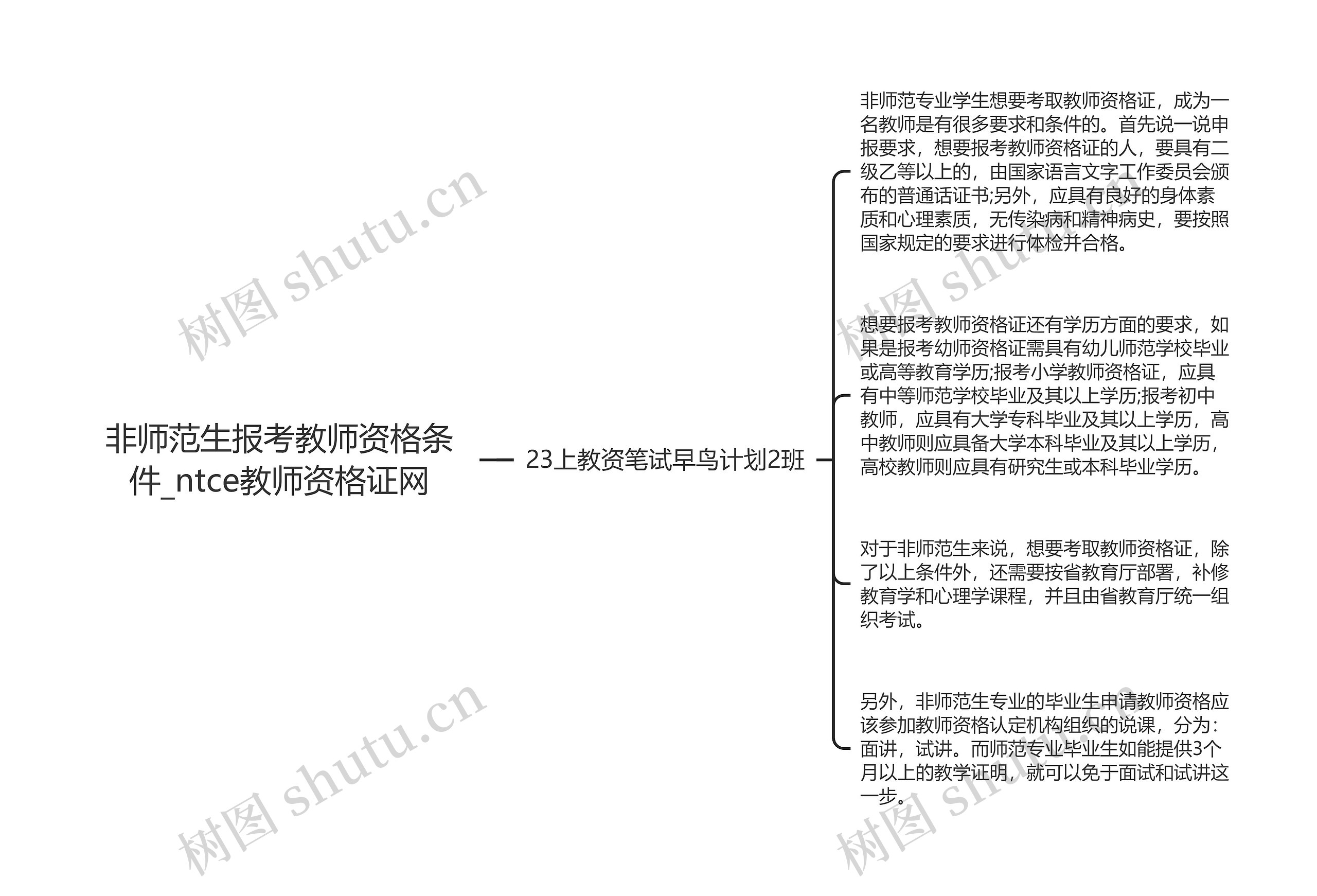 非师范生报考教师资格条件_ntce教师资格证网 非师范生报考教师资格条件_ntce教师资格证网