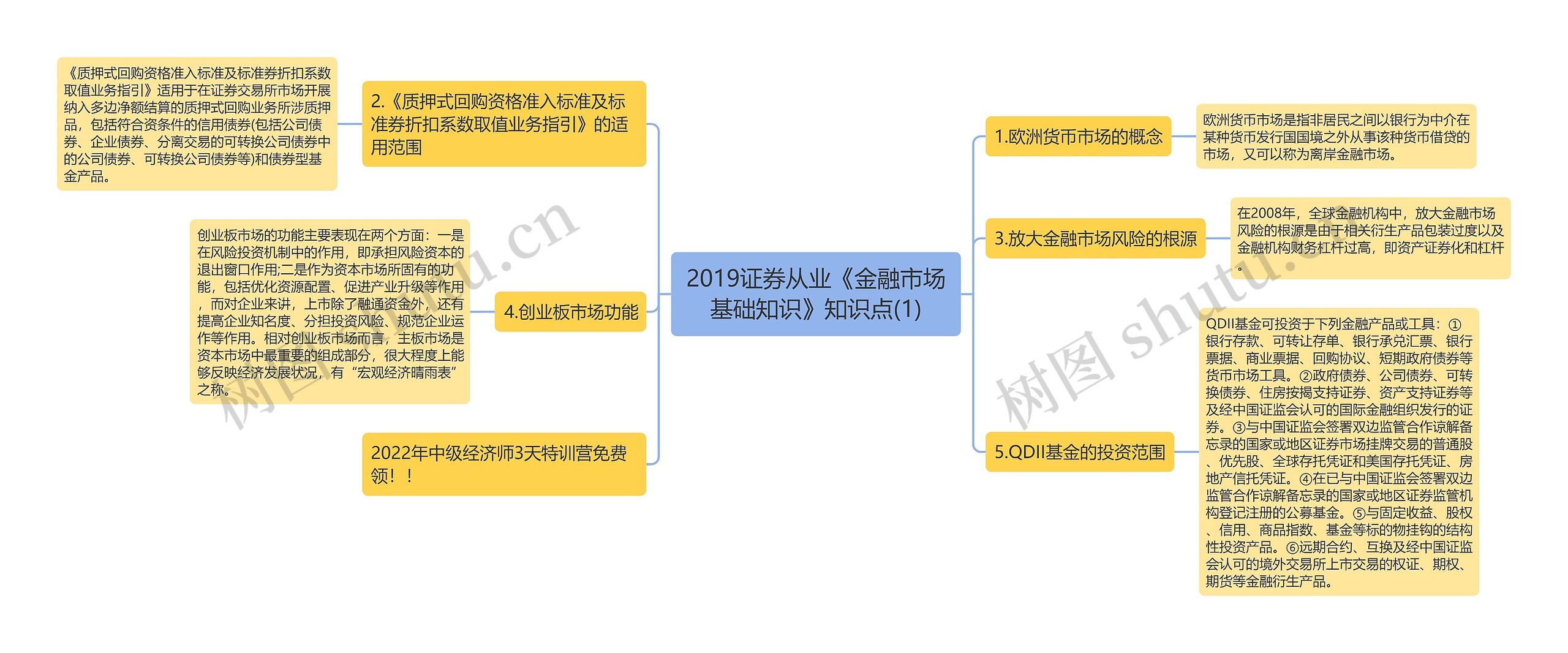 2019证券从业《金融市场基础知识》知识点(1)