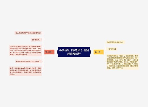 小学音乐《急急风 》答辩题目及解析