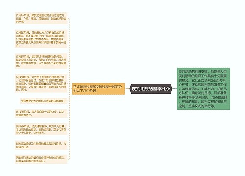 谈判组织的基本礼仪