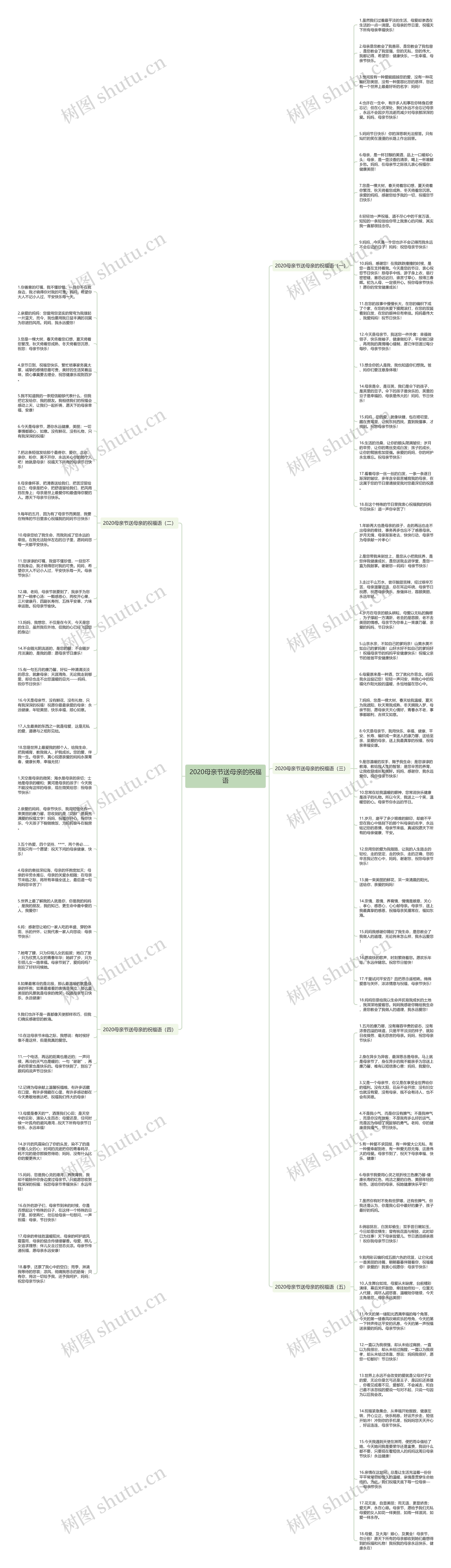 2020母亲节送母亲的祝福语思维导图