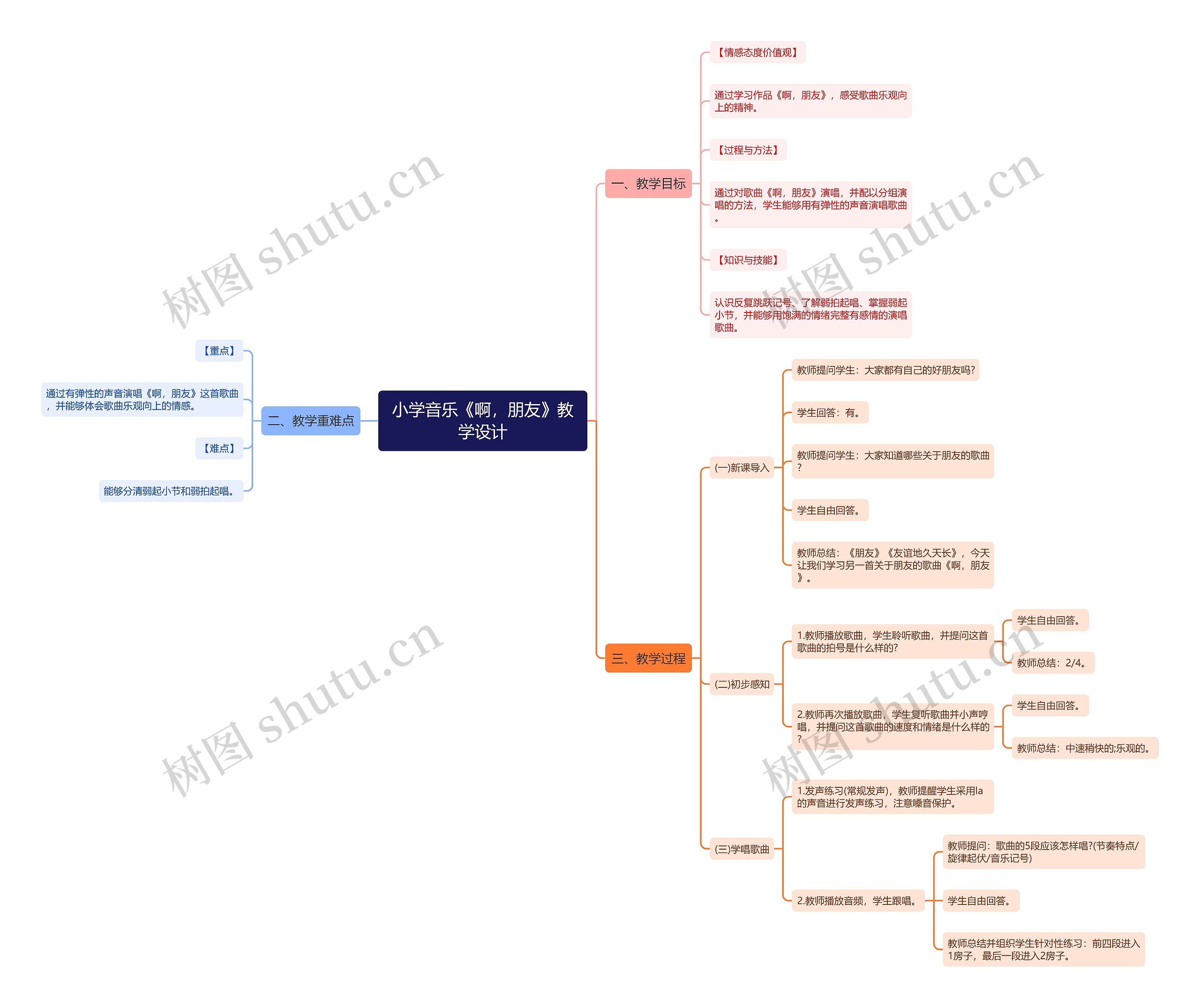 小学音乐《啊，朋友》教学设计思维导图