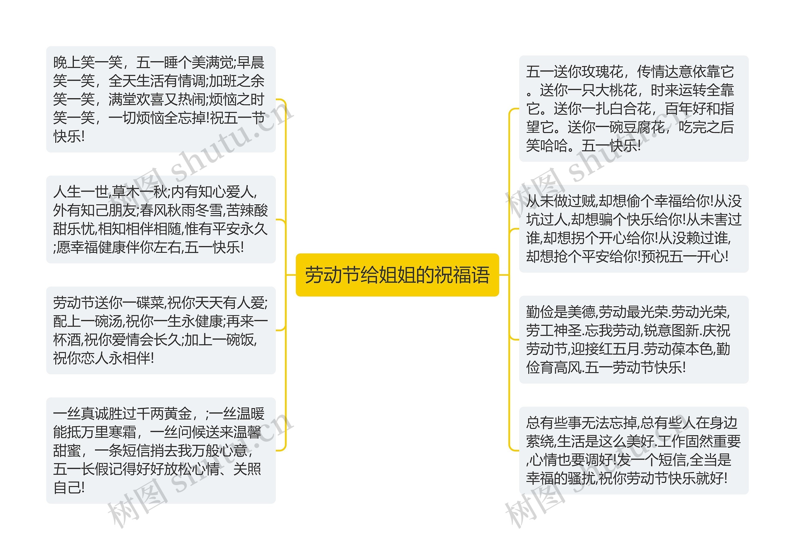 劳动节给姐姐的祝福语