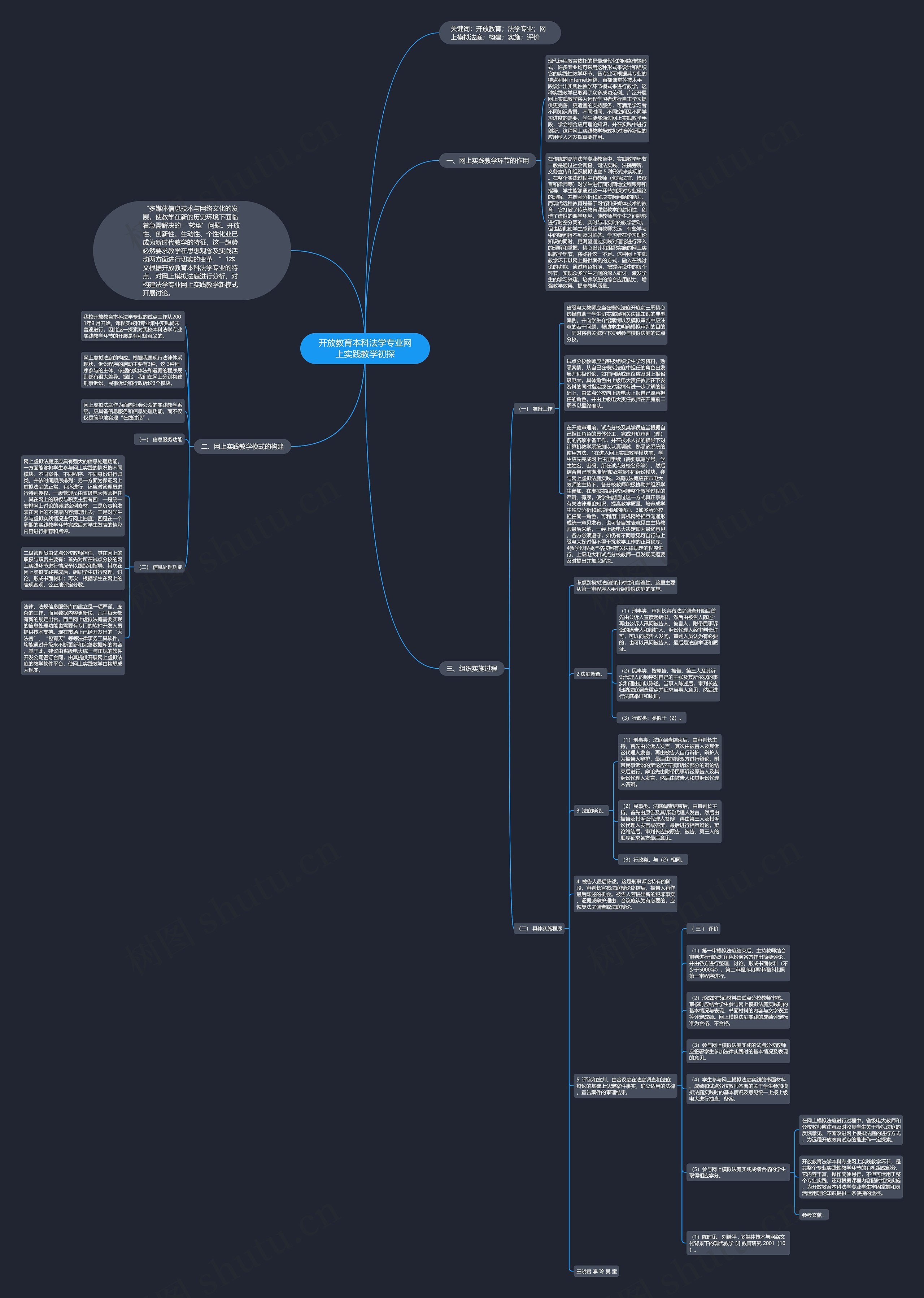 开放教育本科法学专业网上实践教学初探思维导图