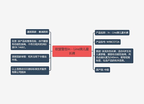 欧盟警告In - Line牌儿童长裤