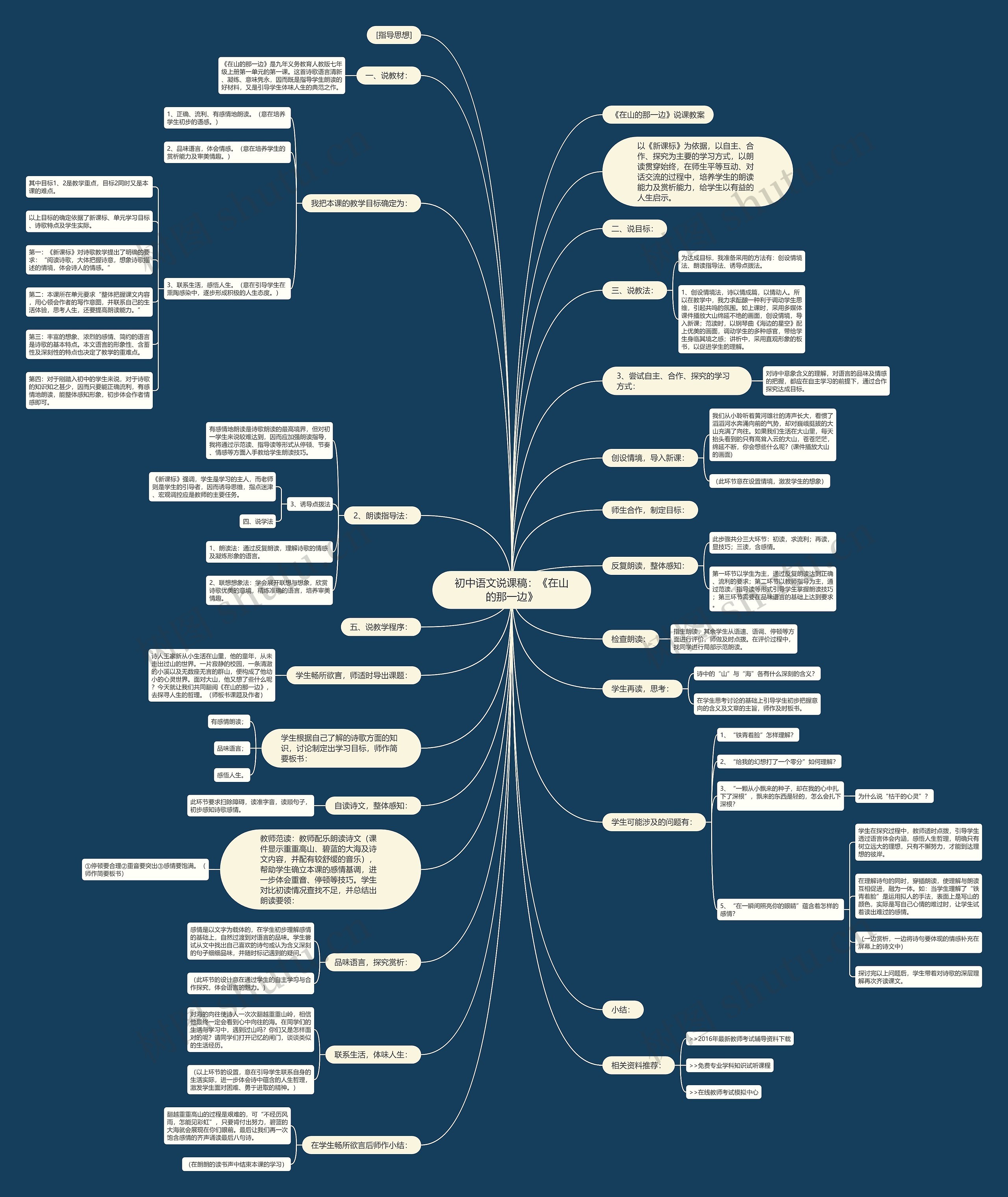 初中语文说课稿：《在山的那一边》思维导图