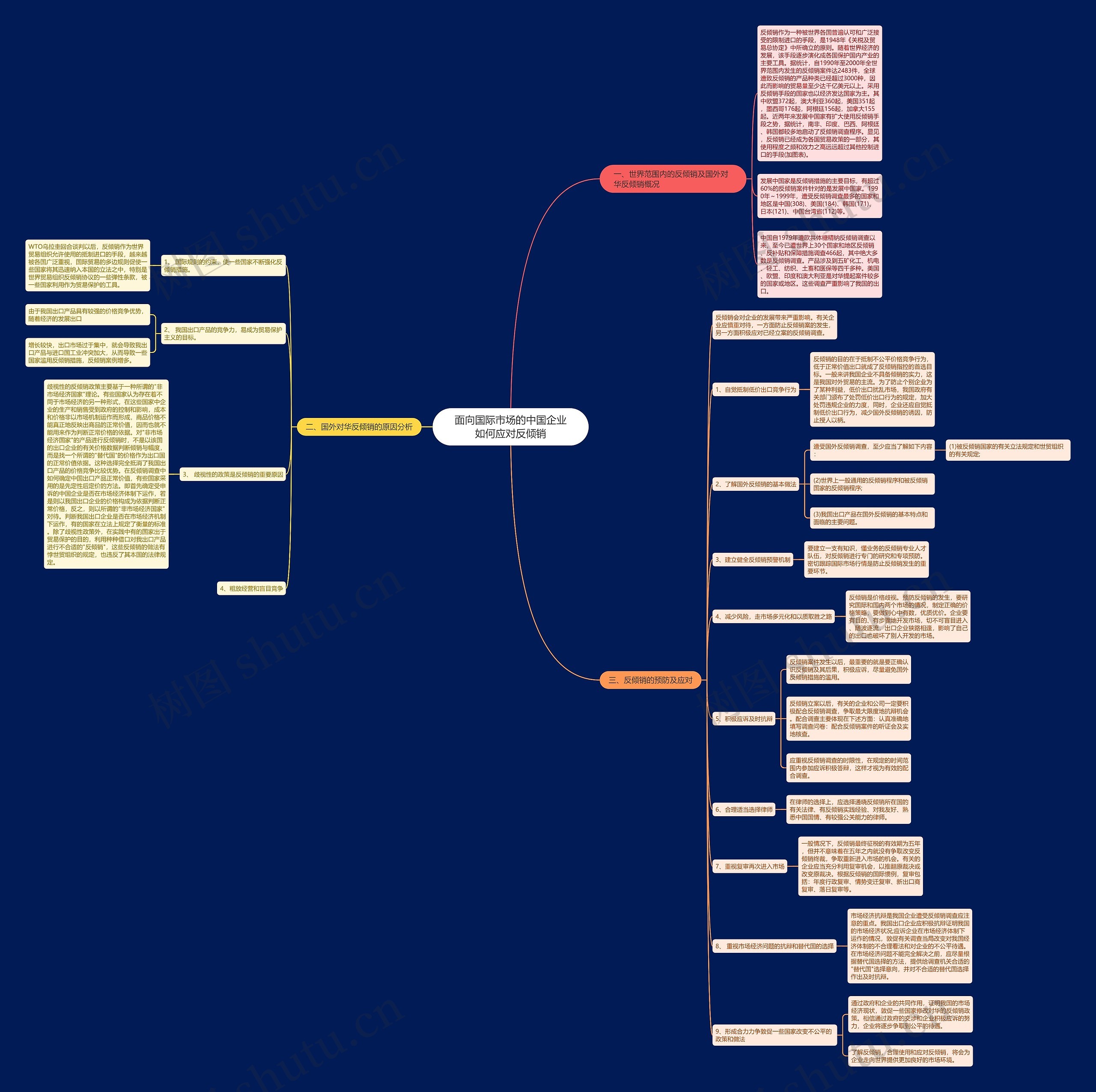 面向国际市场的中国企业如何应对反倾销 面向国际市场的中国企业如何应对反倾销