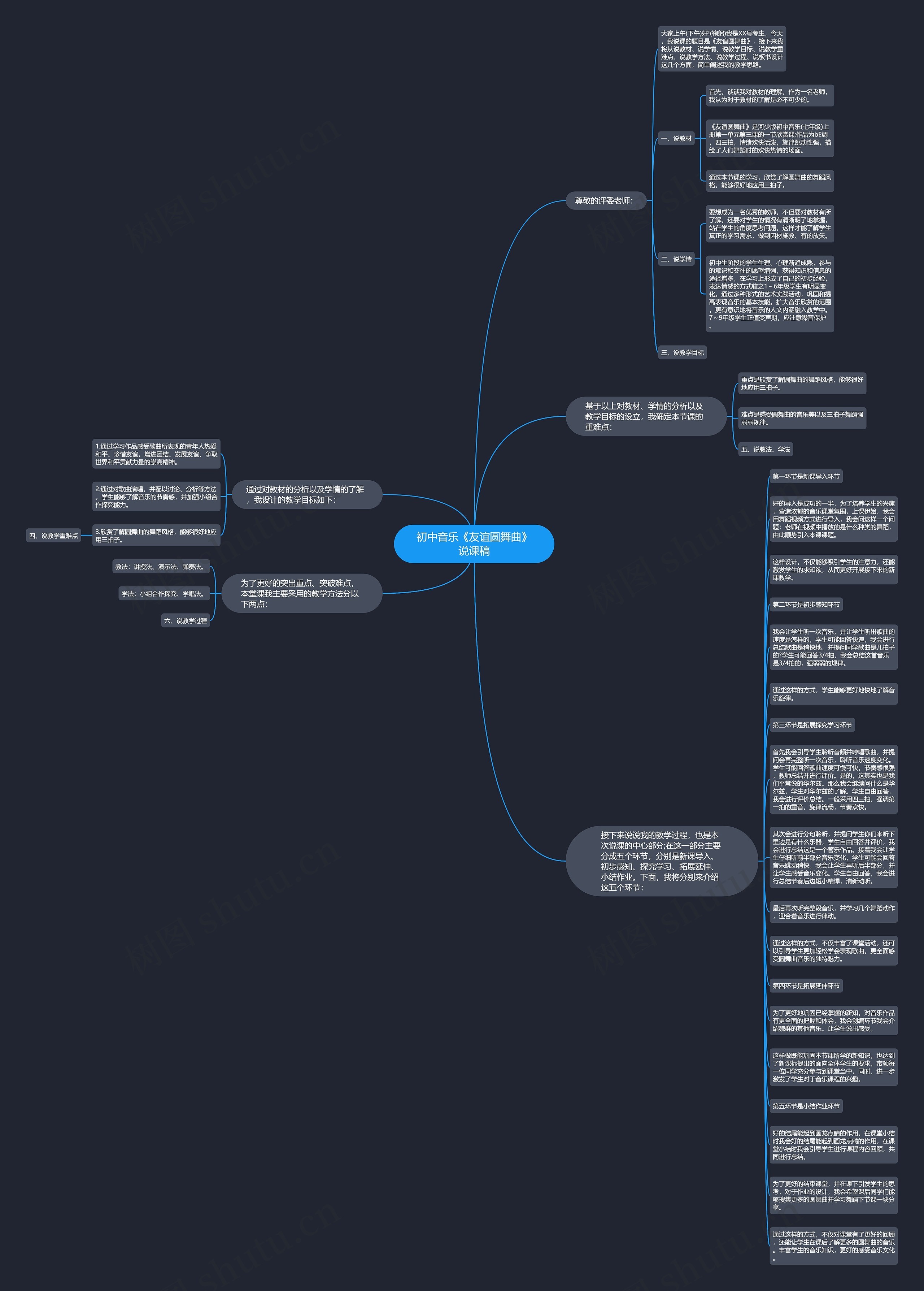 初中音乐《友谊圆舞曲》说课稿思维导图