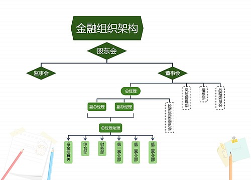 金融组织架构