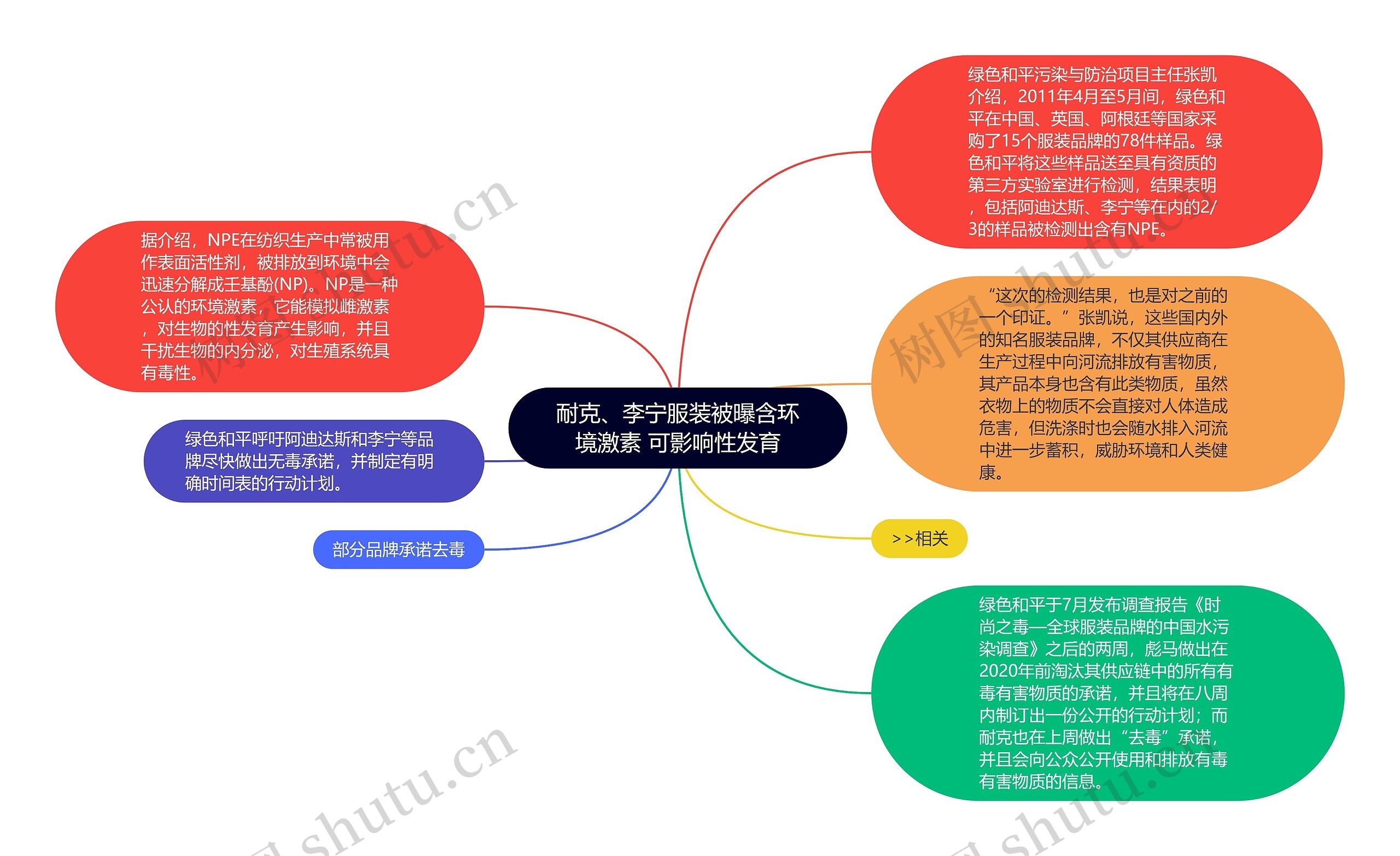 耐克、李宁服装被曝含环境激素 可影响性发育