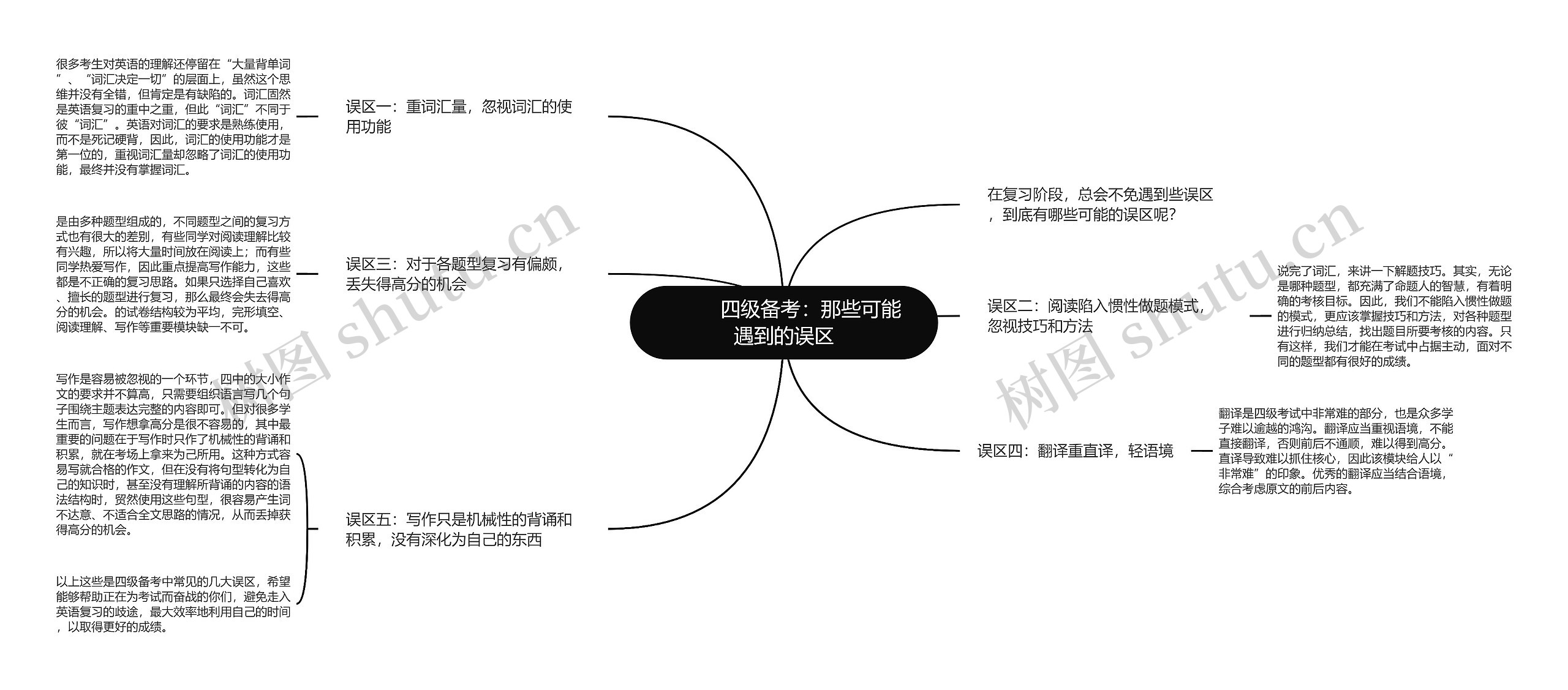         	四级备考：那些可能遇到的误区