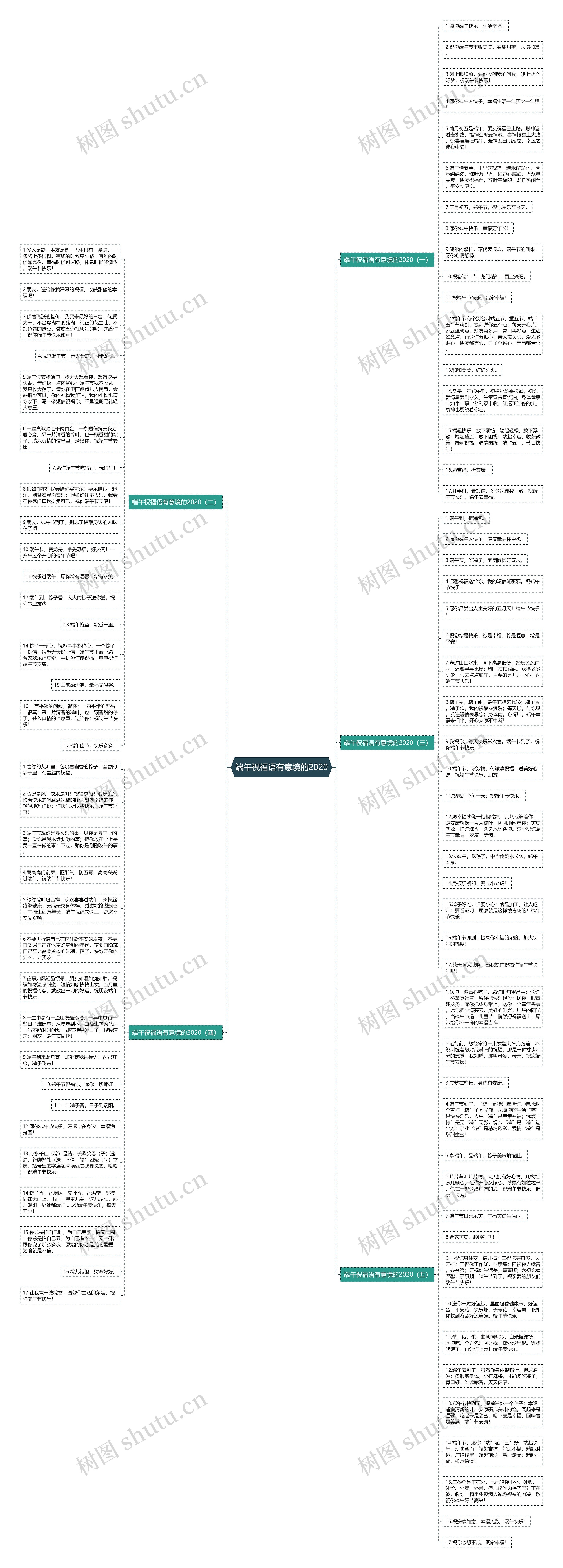 端午祝福语有意境的2020思维导图