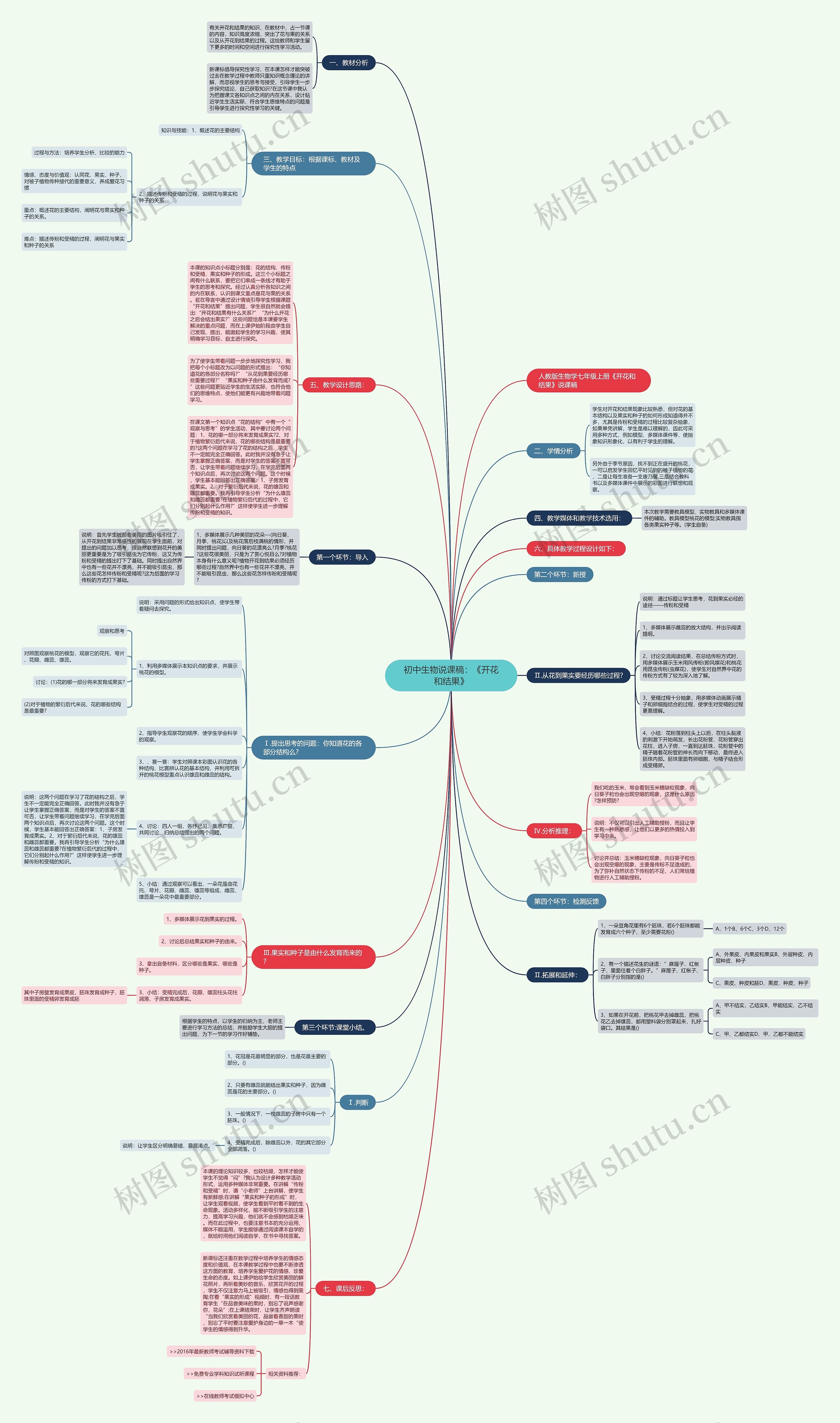 初中生物说课稿：《开花和结果》思维导图