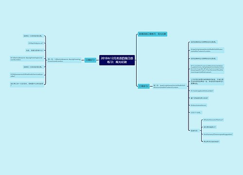 2018年12月英语四级口语练习：观光伦敦