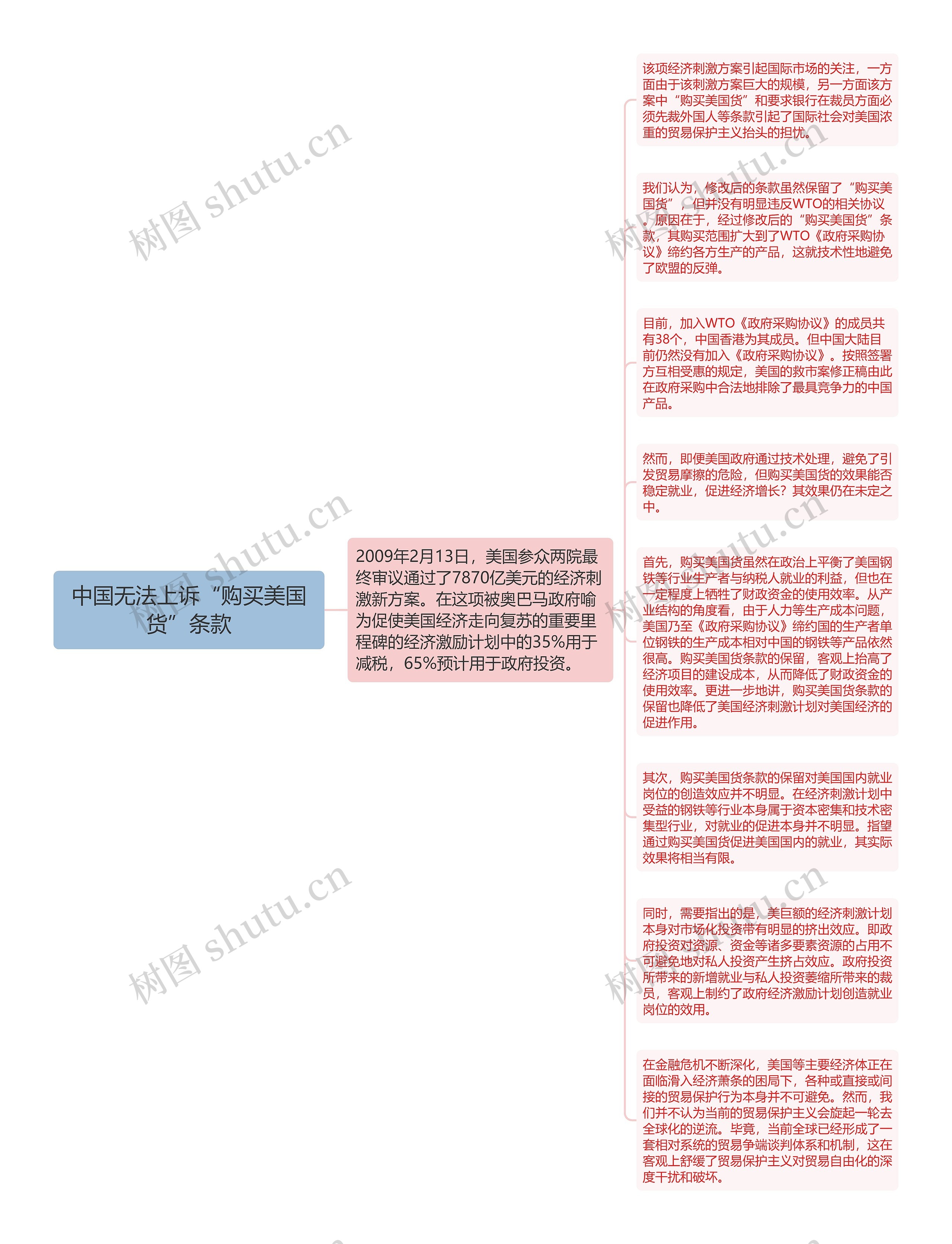 中国无法上诉“购买美国货”条款
