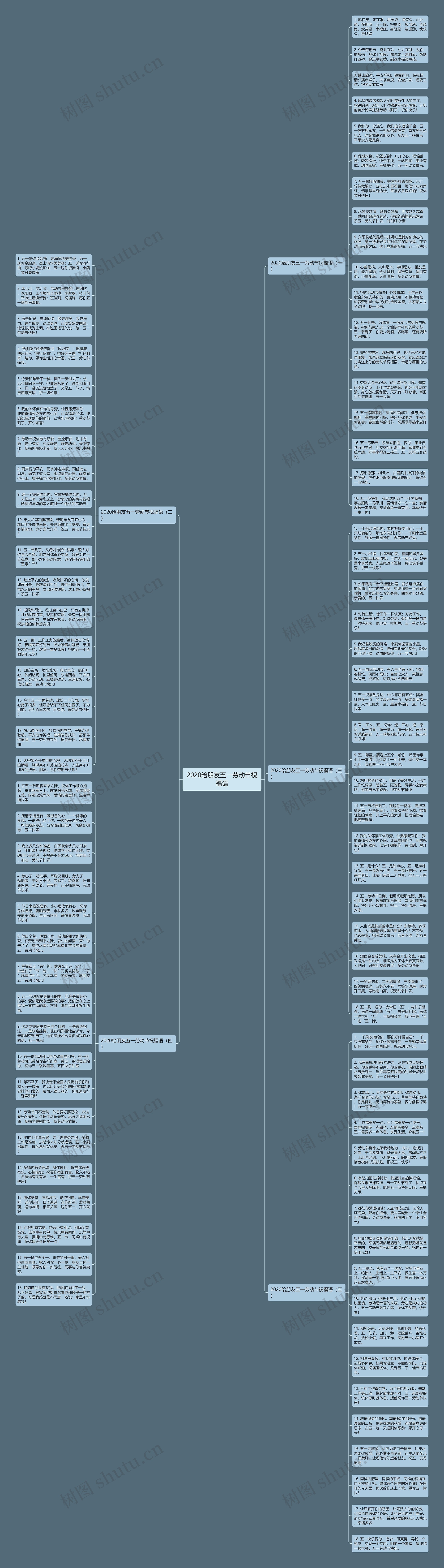 2020给朋友五一劳动节祝福语思维导图