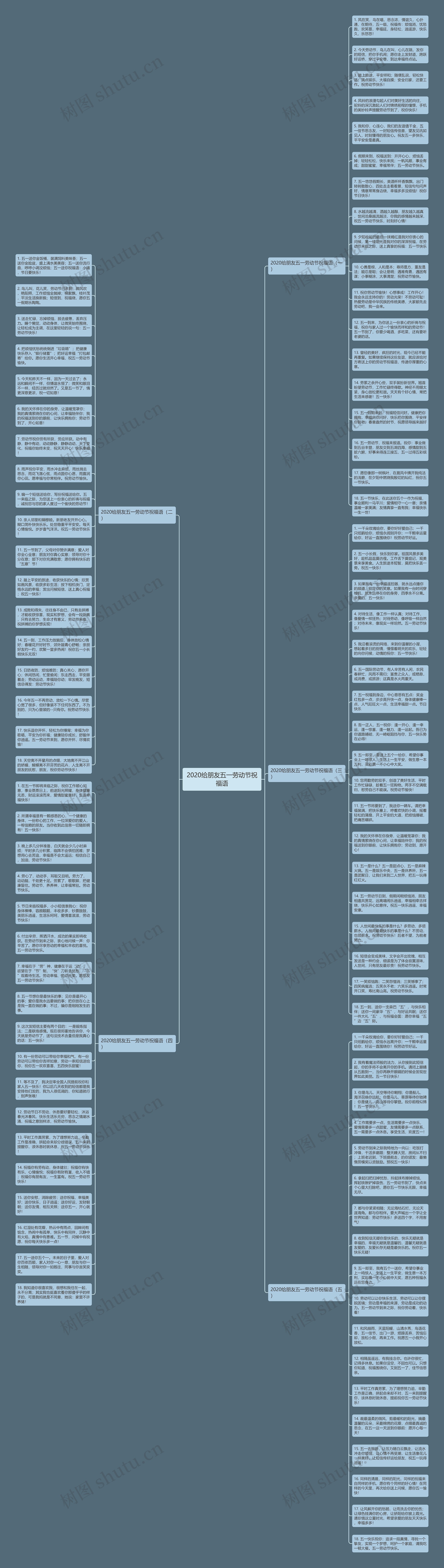 2020给朋友五一劳动节祝福语思维导图高清图 2020给朋友五一劳动节祝福语思维导图
