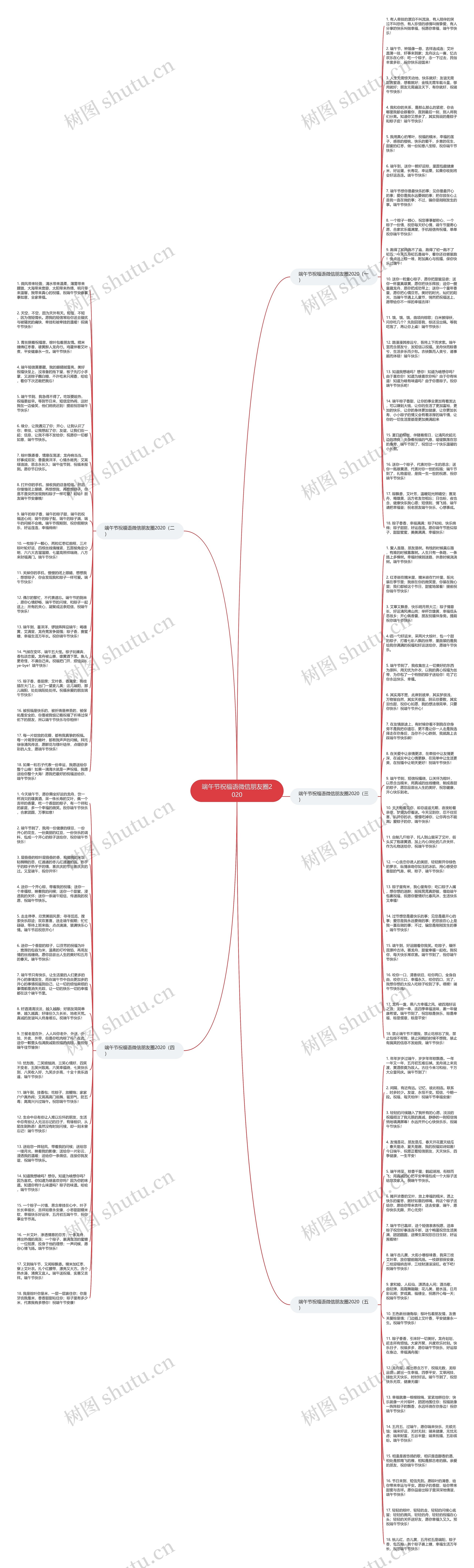 端午节祝福语微信朋友圈2020思维导图