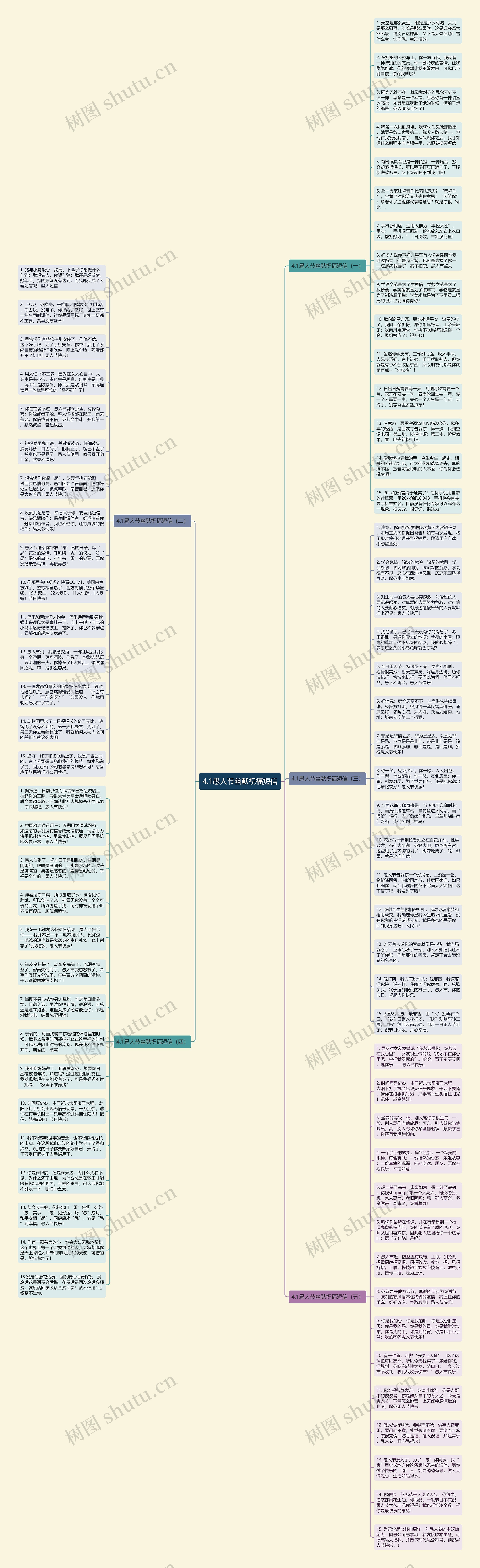 4.1愚人节幽默祝福短信思维导图