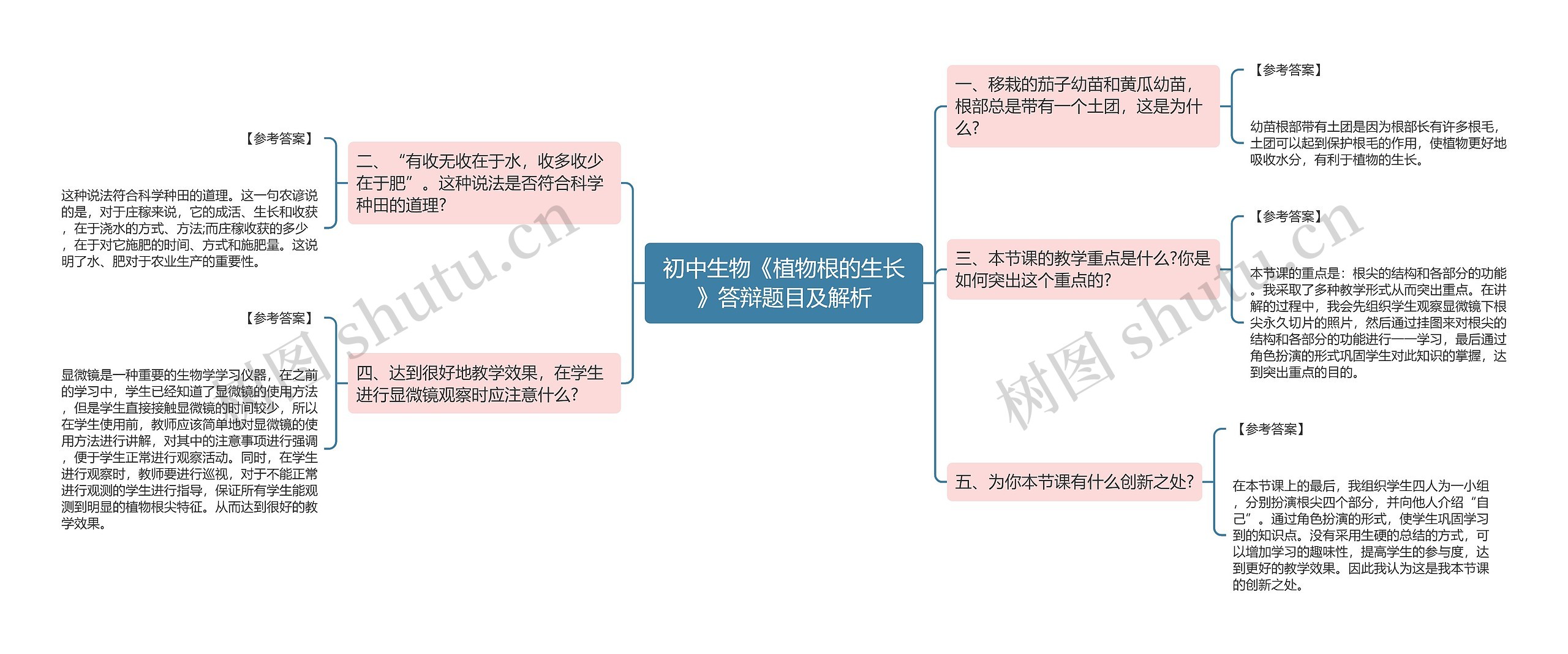 初中生物《植物根的生长》答辩题目及解析思维导图