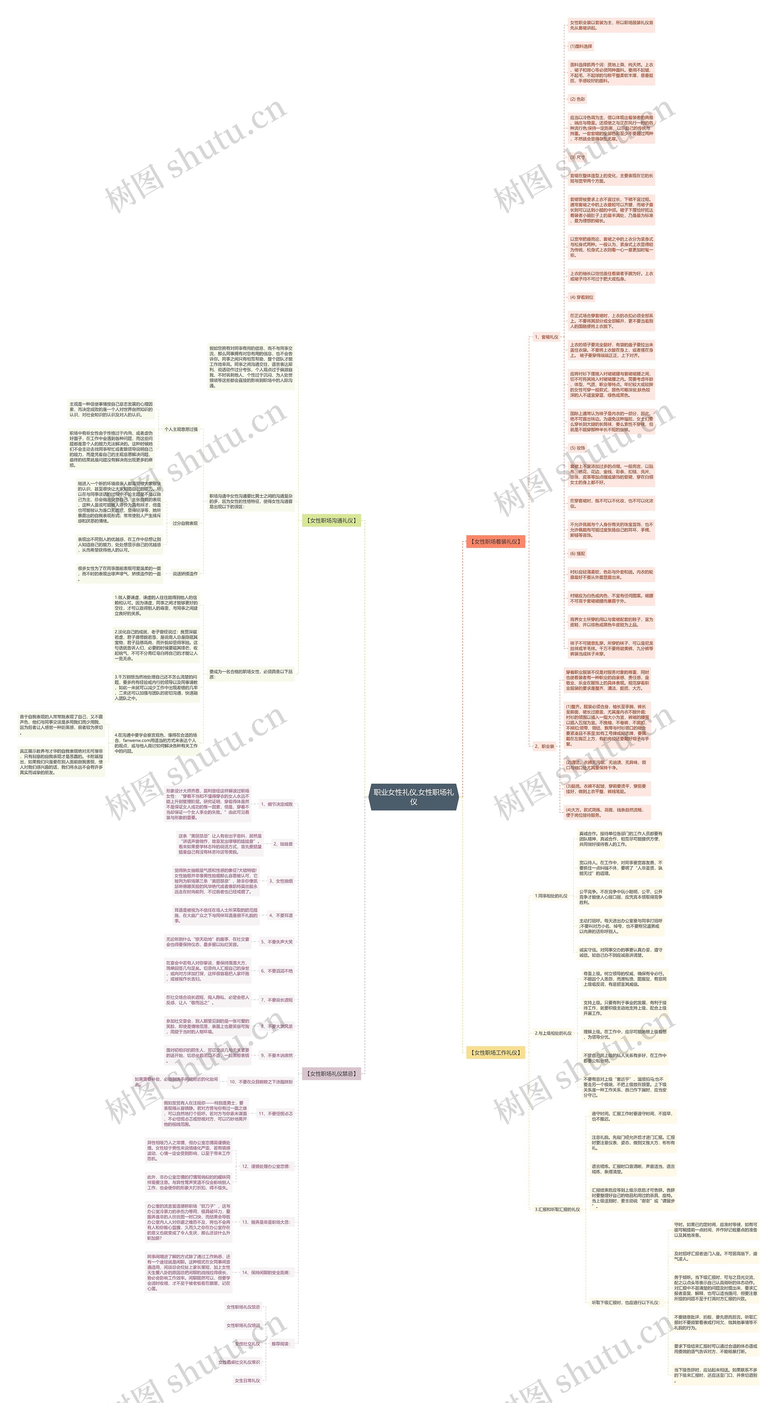 职业女性礼仪,女性职场礼仪思维导图