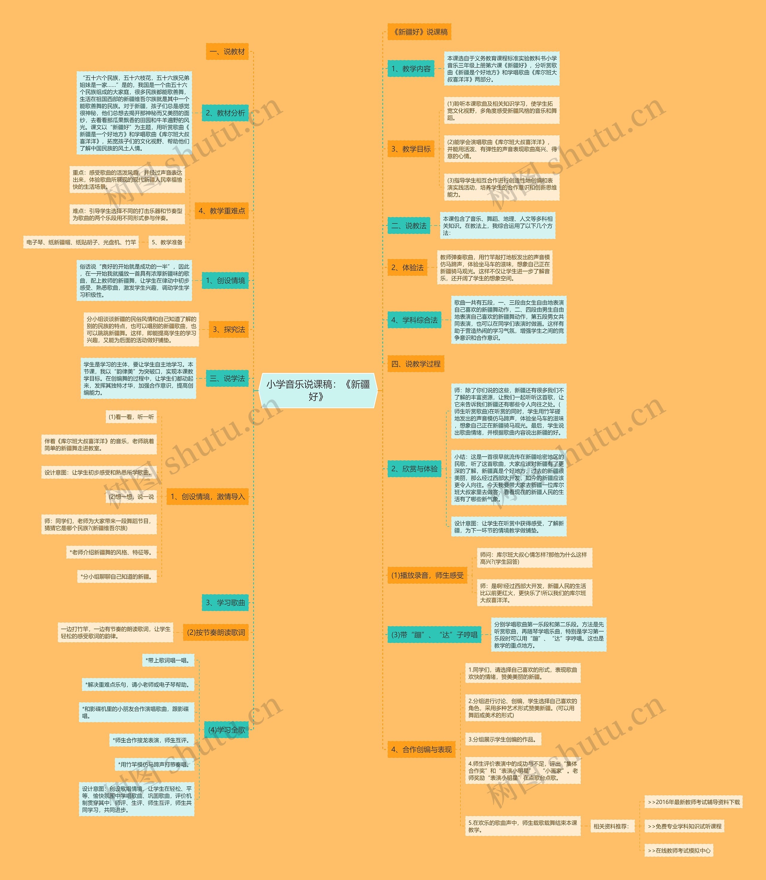 小学音乐说课稿：《新疆好》