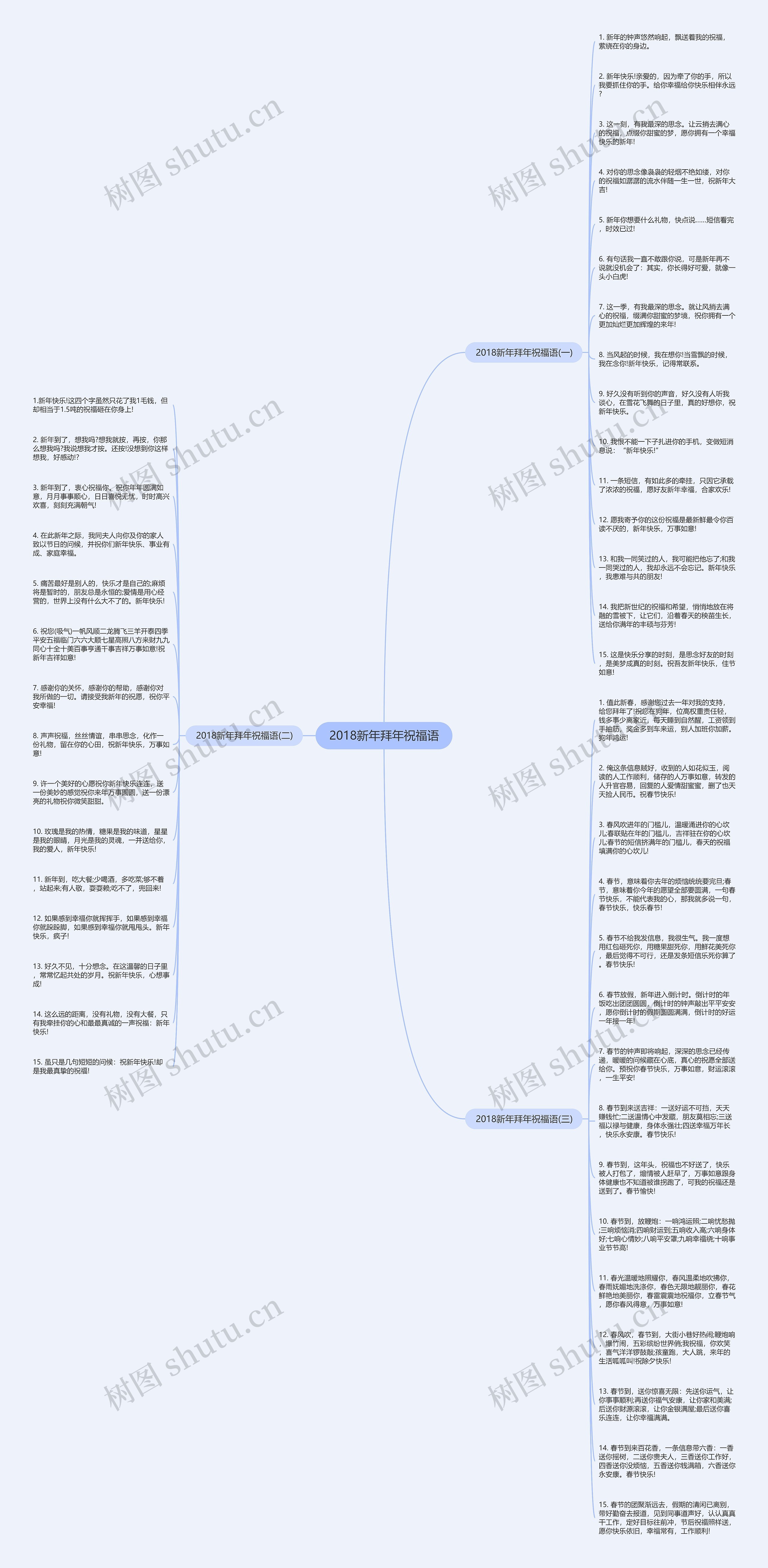 2018新年拜年祝福语思维导图