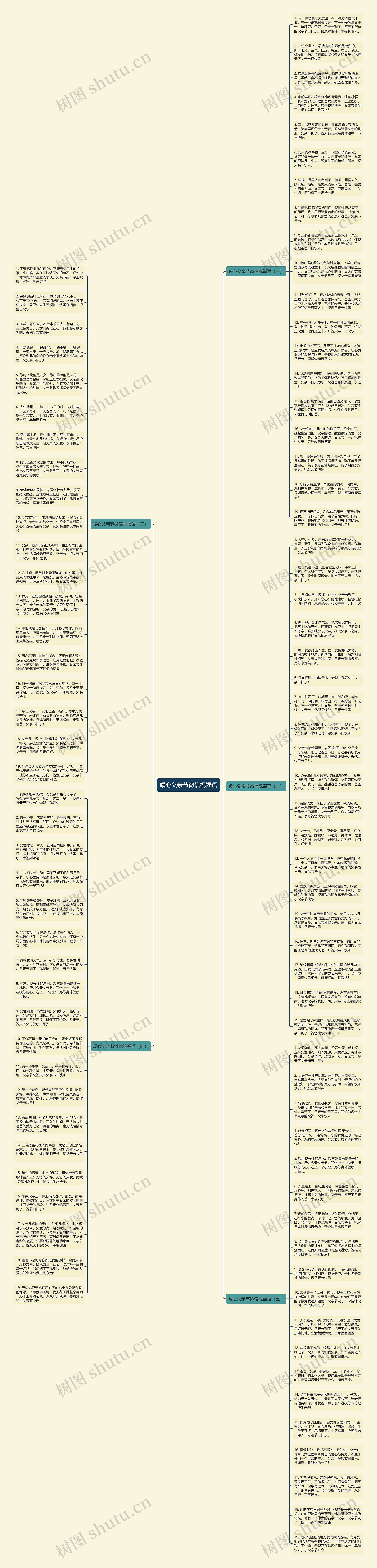 暖心父亲节微信祝福语思维导图