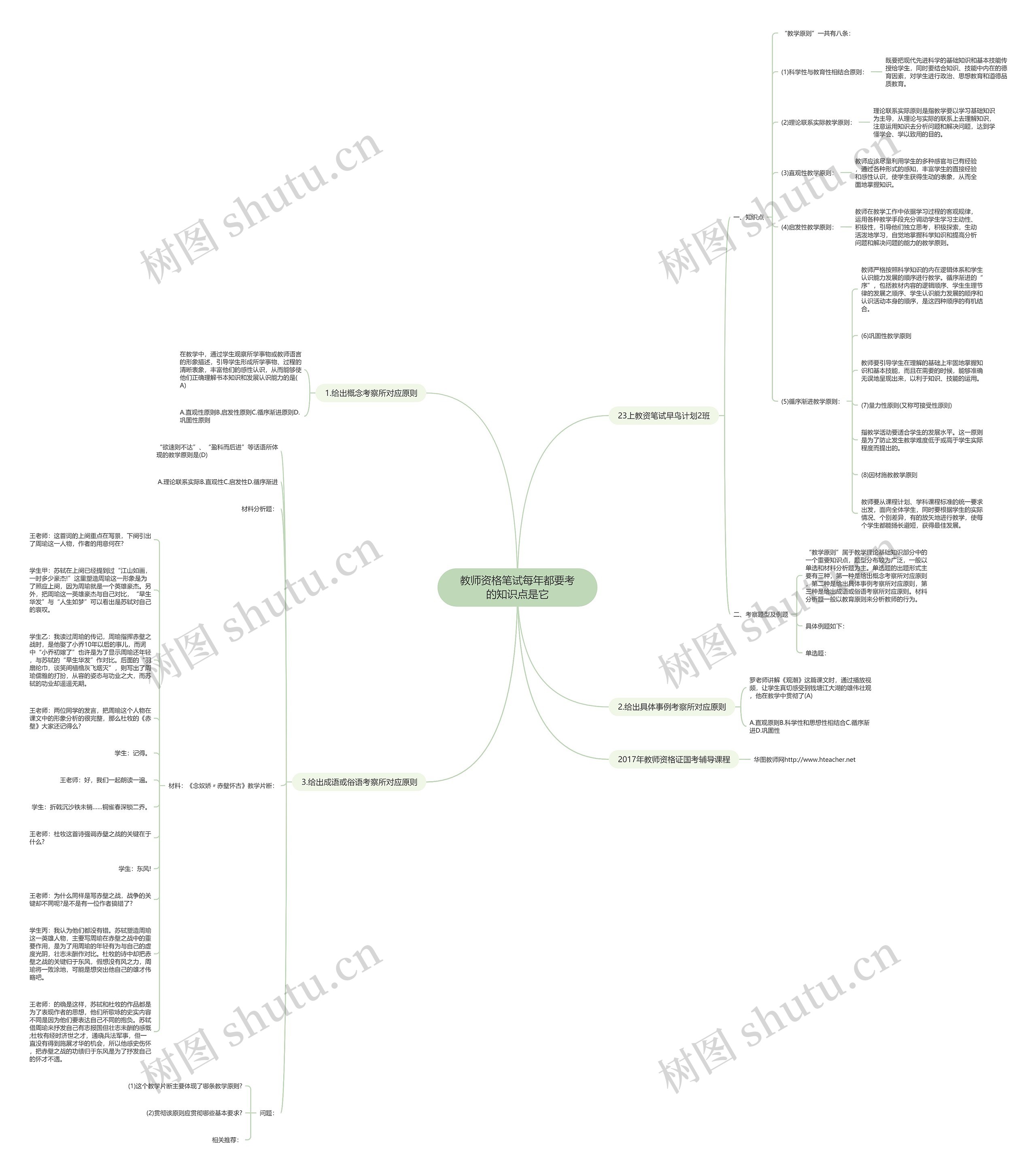 教师资格笔试每年都要考的知识点是它思维导图