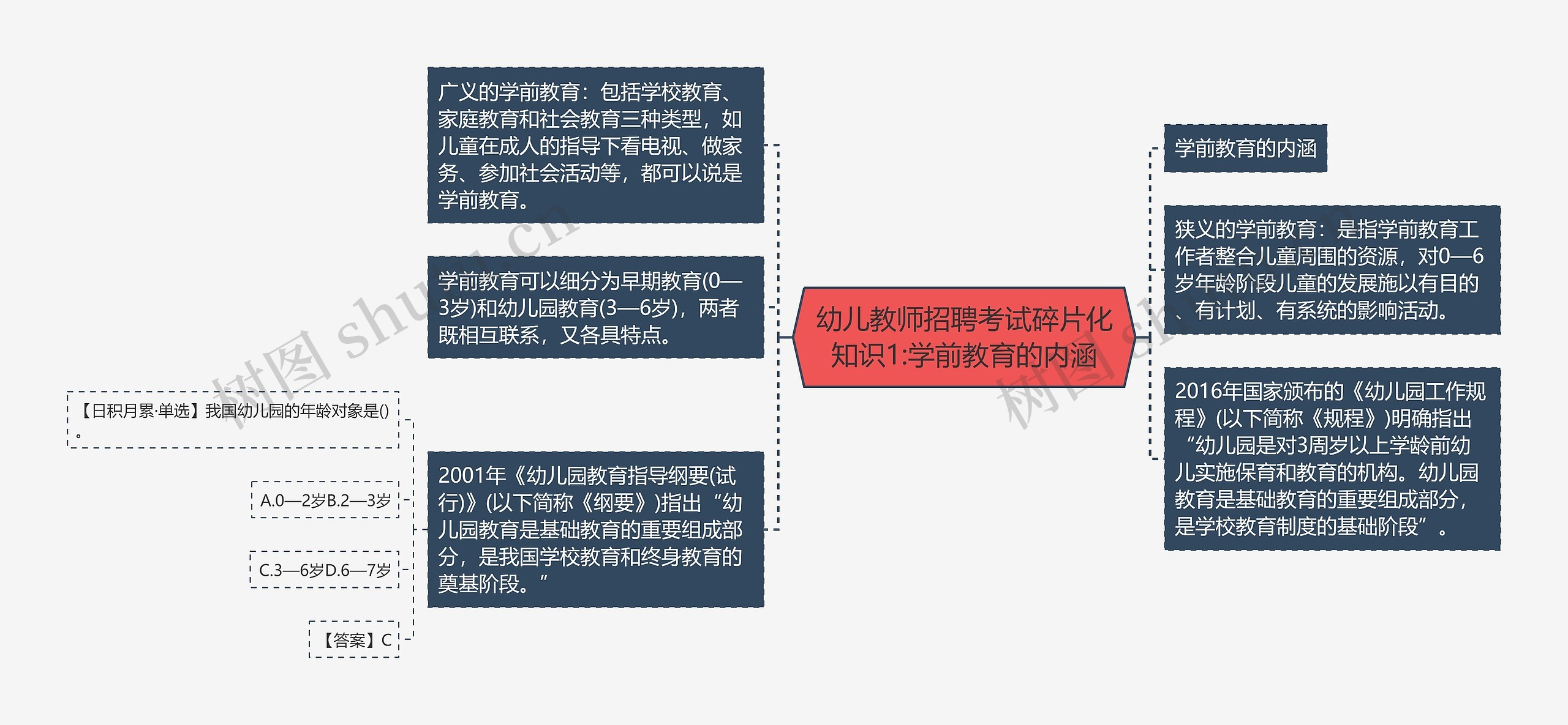 幼儿教师招聘考试碎片化知识1:学前教育的内涵
