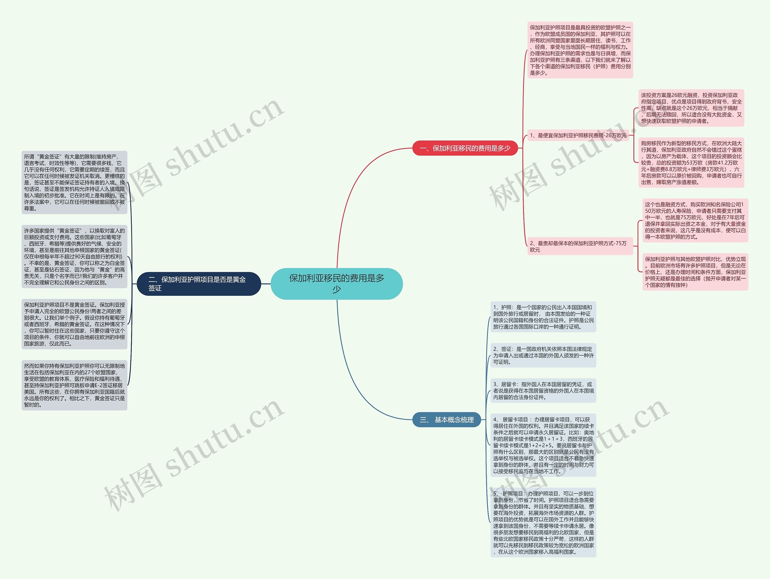 保加利亚移民的费用是多少思维导图