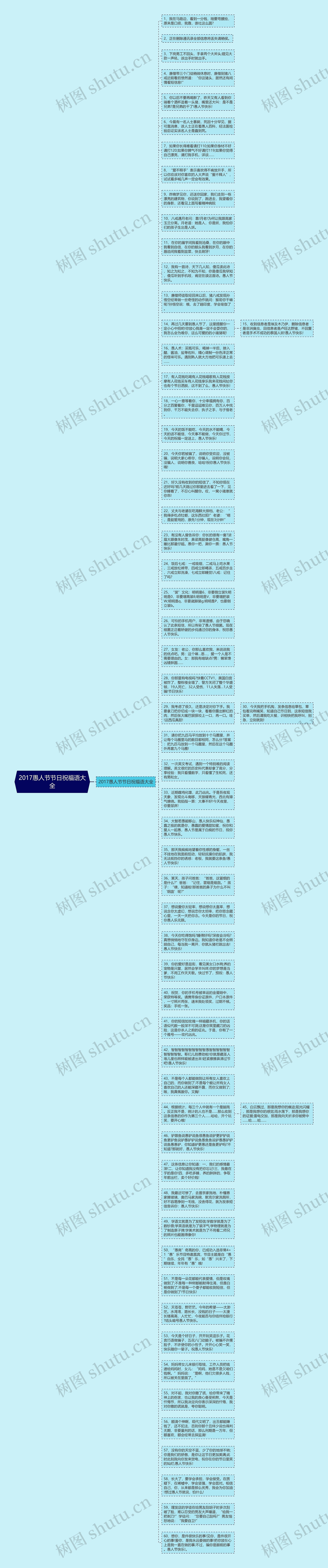 2017愚人节节日祝福语大全思维导图