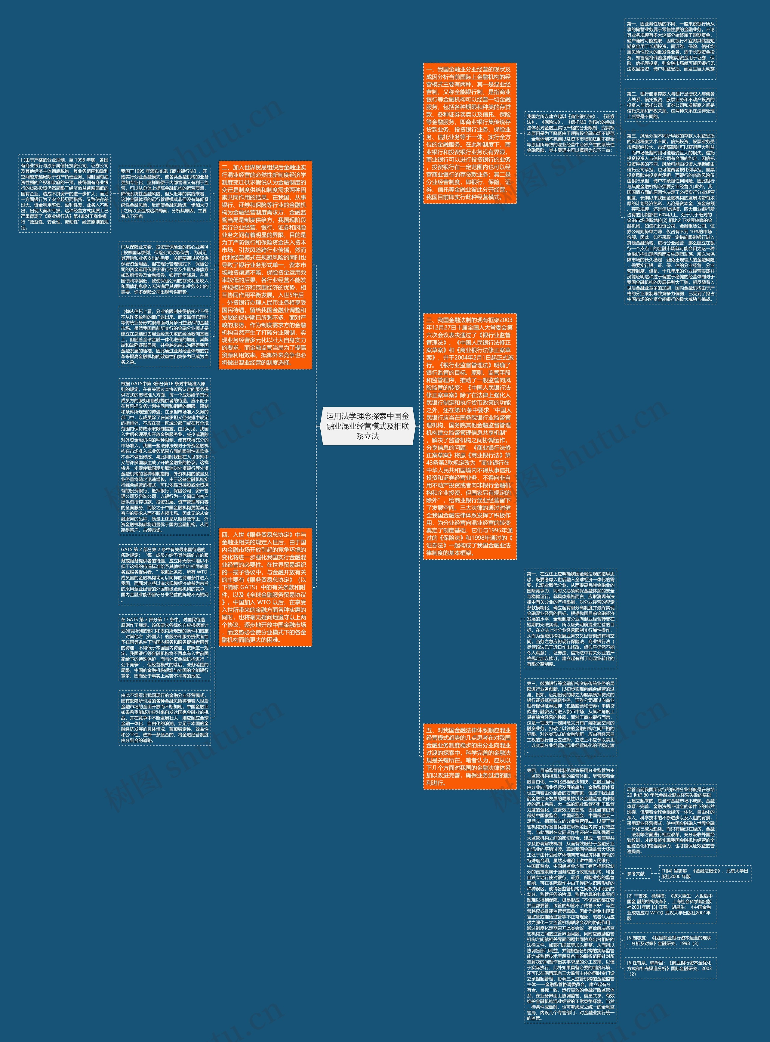运用法学理念探索中国金融业混业经营模式及相联系立法思维导图