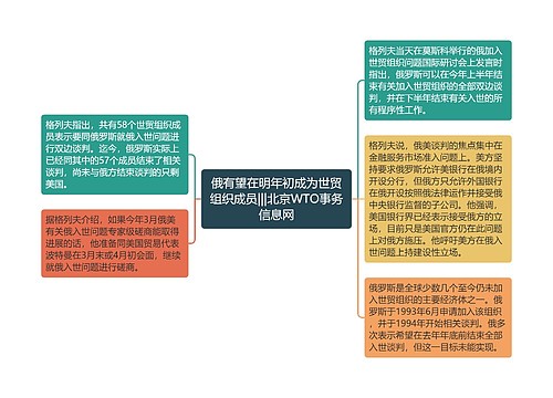 俄有望在明年初成为世贸组织成员|||北京WTO事务信息网